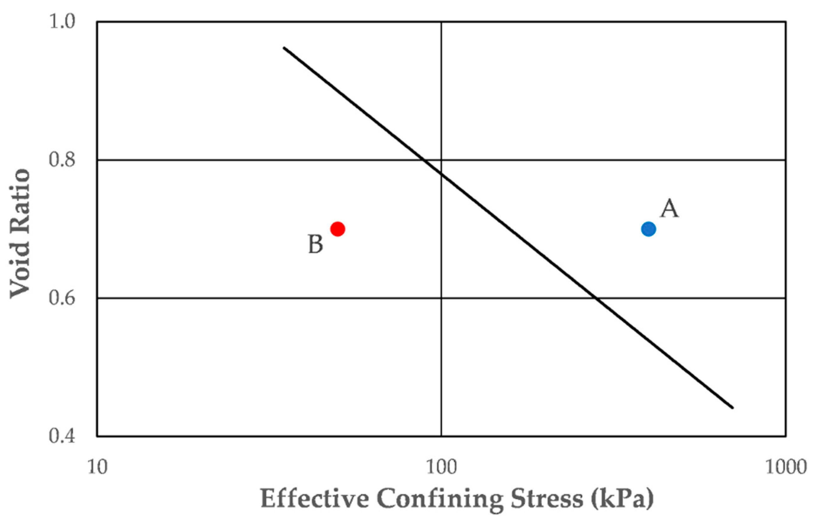 Geotechnics 05 00027 g002