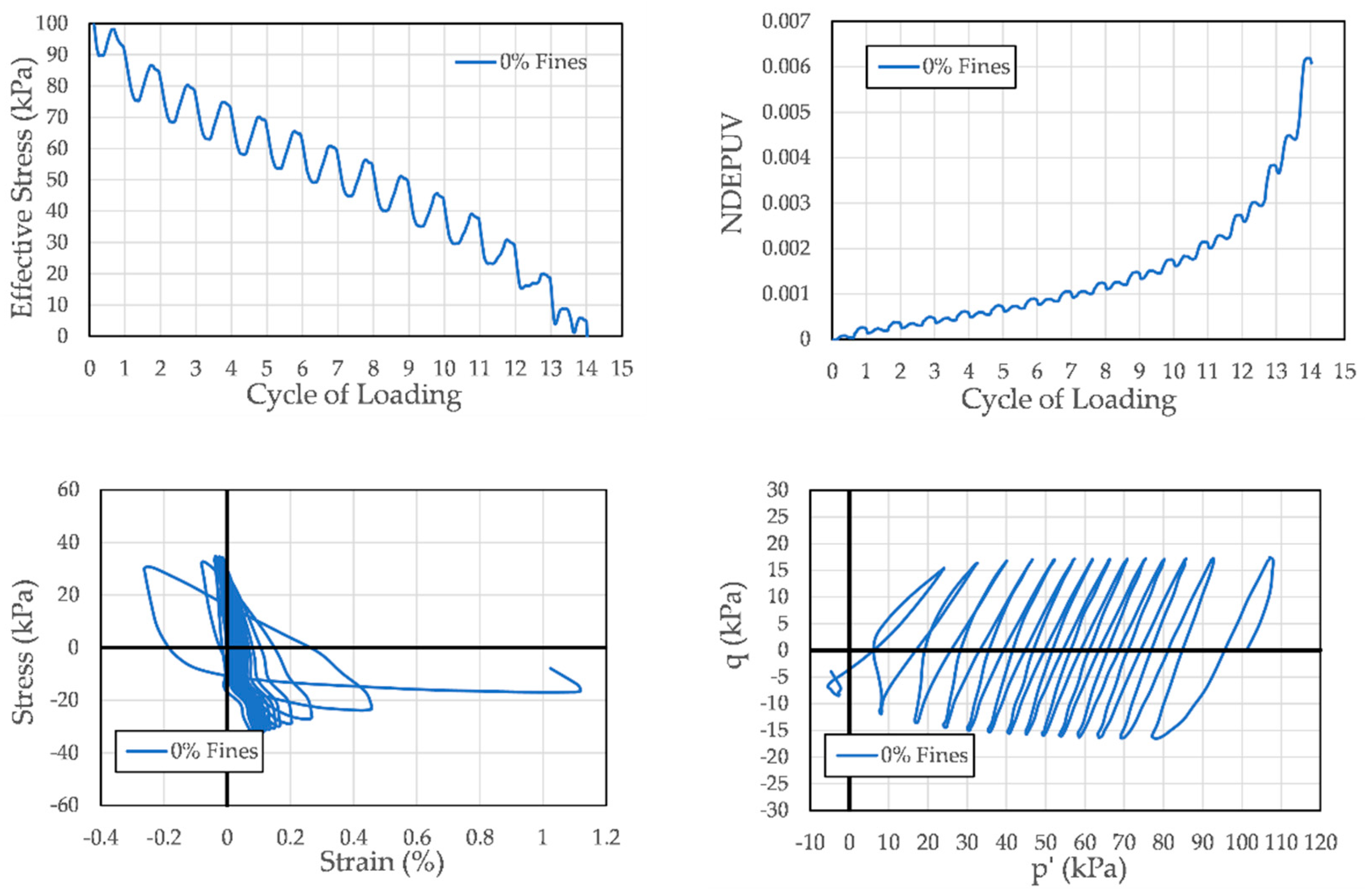 Geotechnics 05 00027 g011