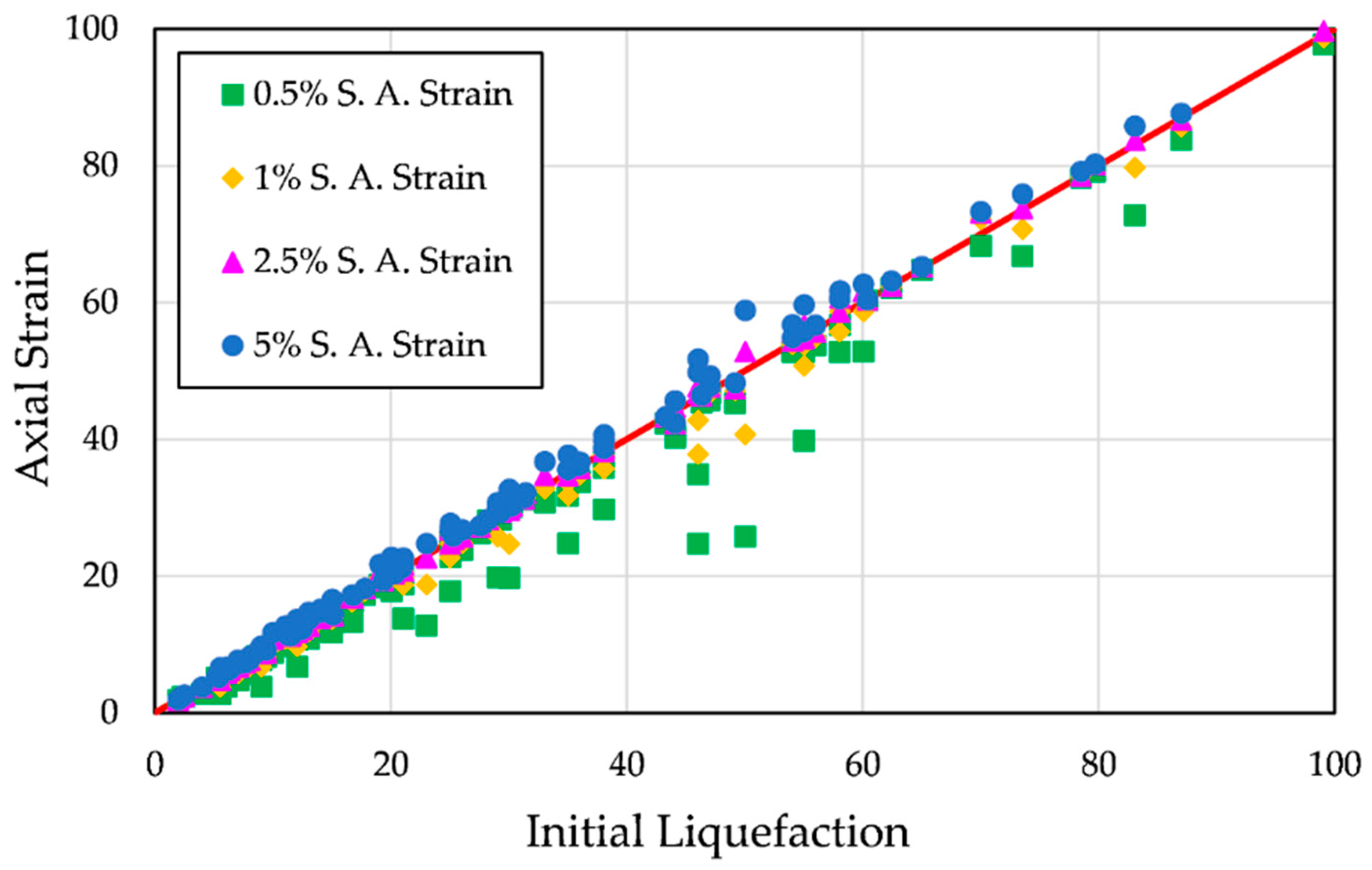 Geotechnics 05 00027 g015