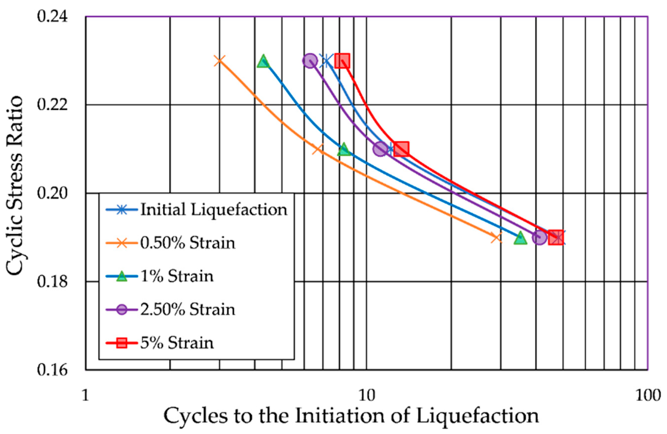 Geotechnics 05 00027 g019