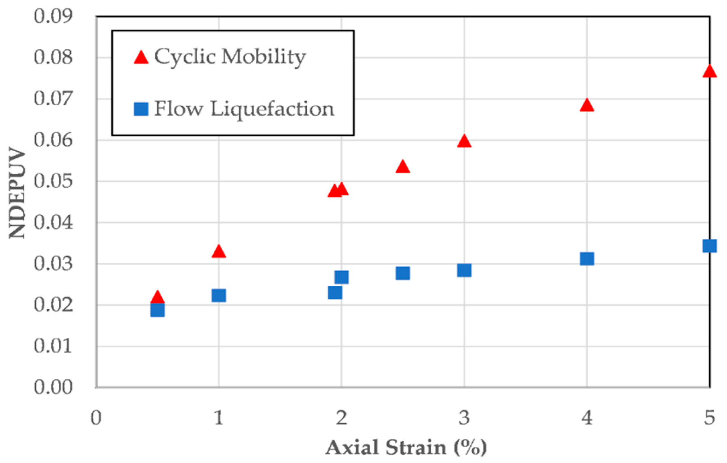 Geotechnics 05 00027 g021