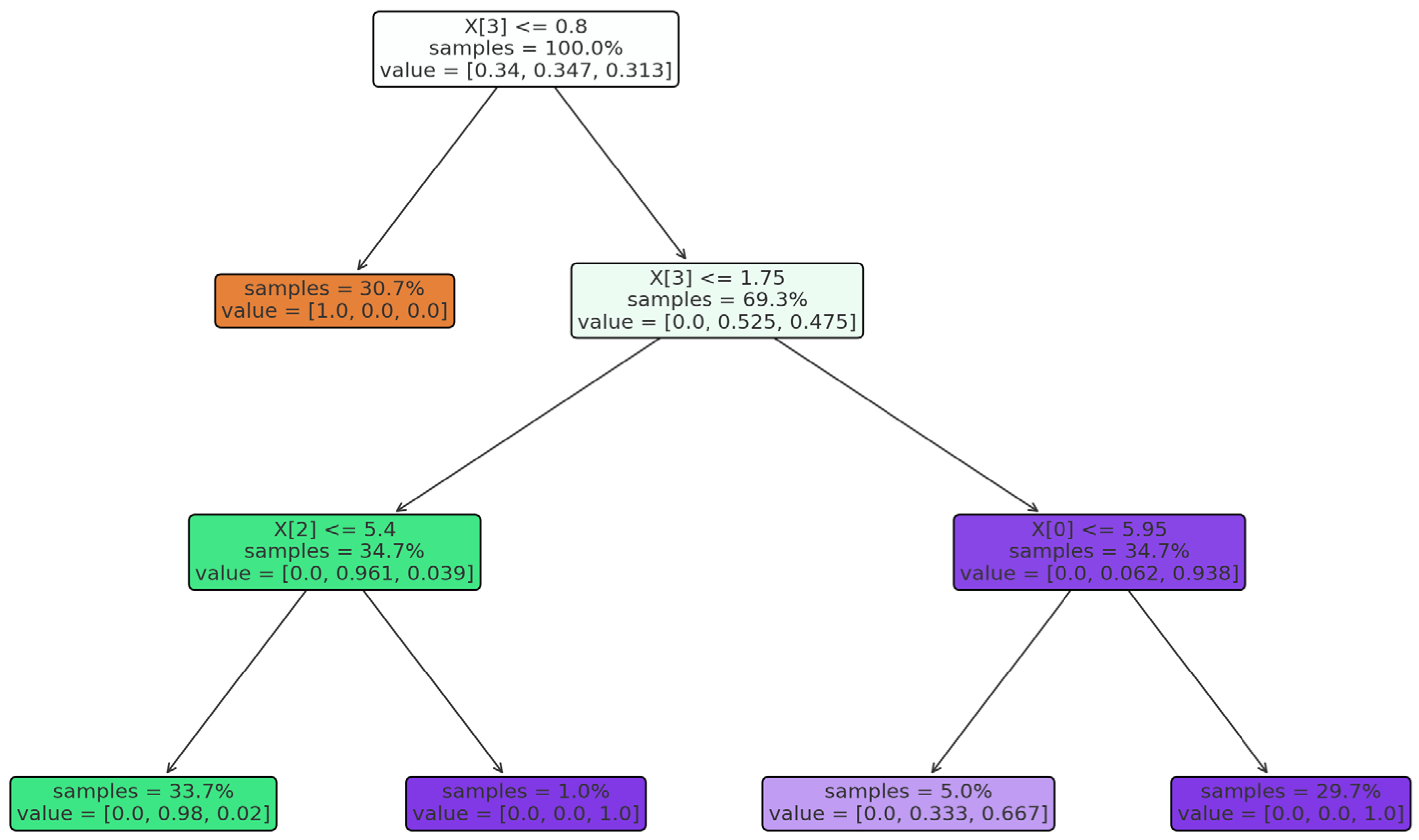 Geotechnics 05 00028 g003