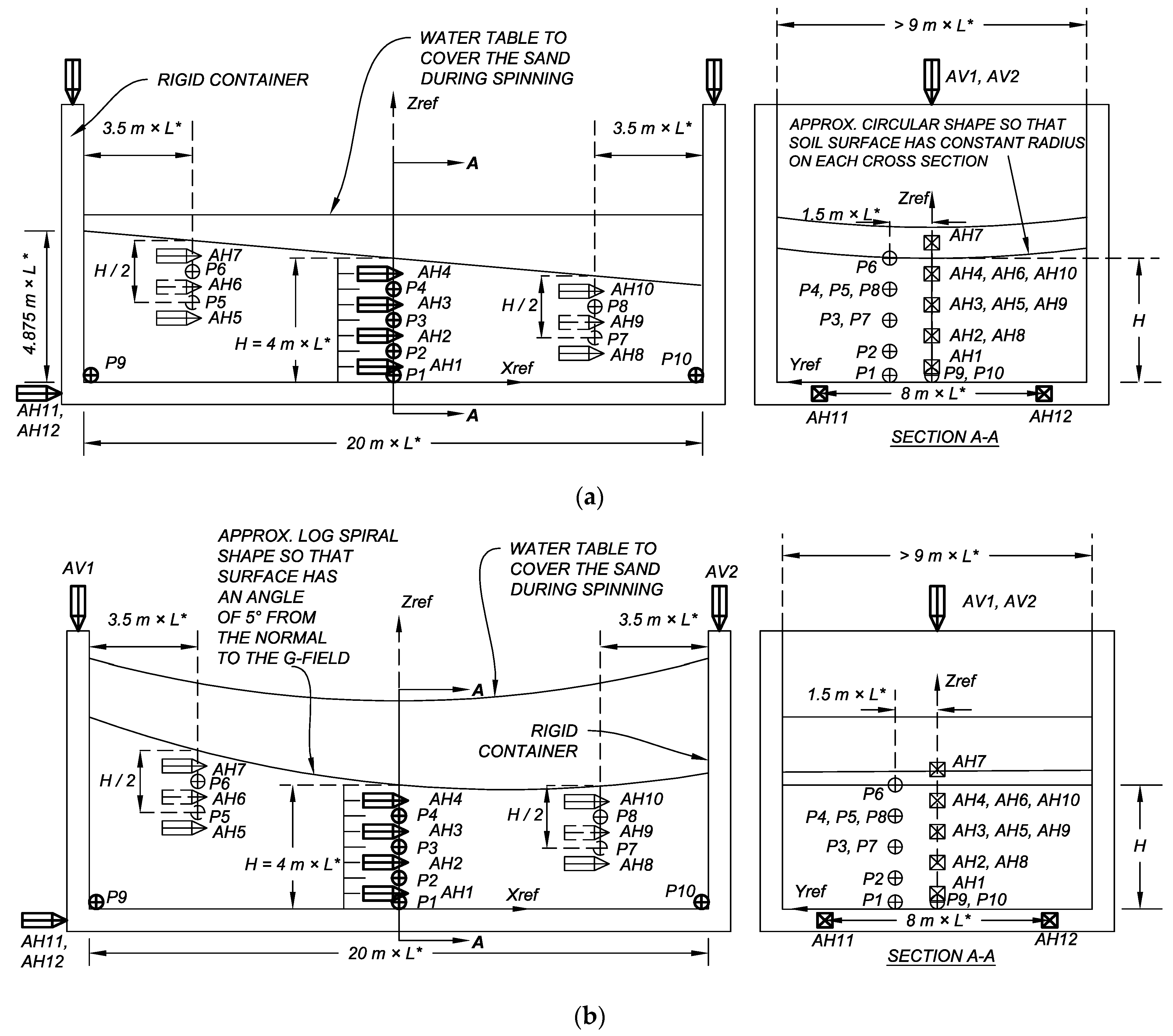 Geotechnics 05 00029 g001