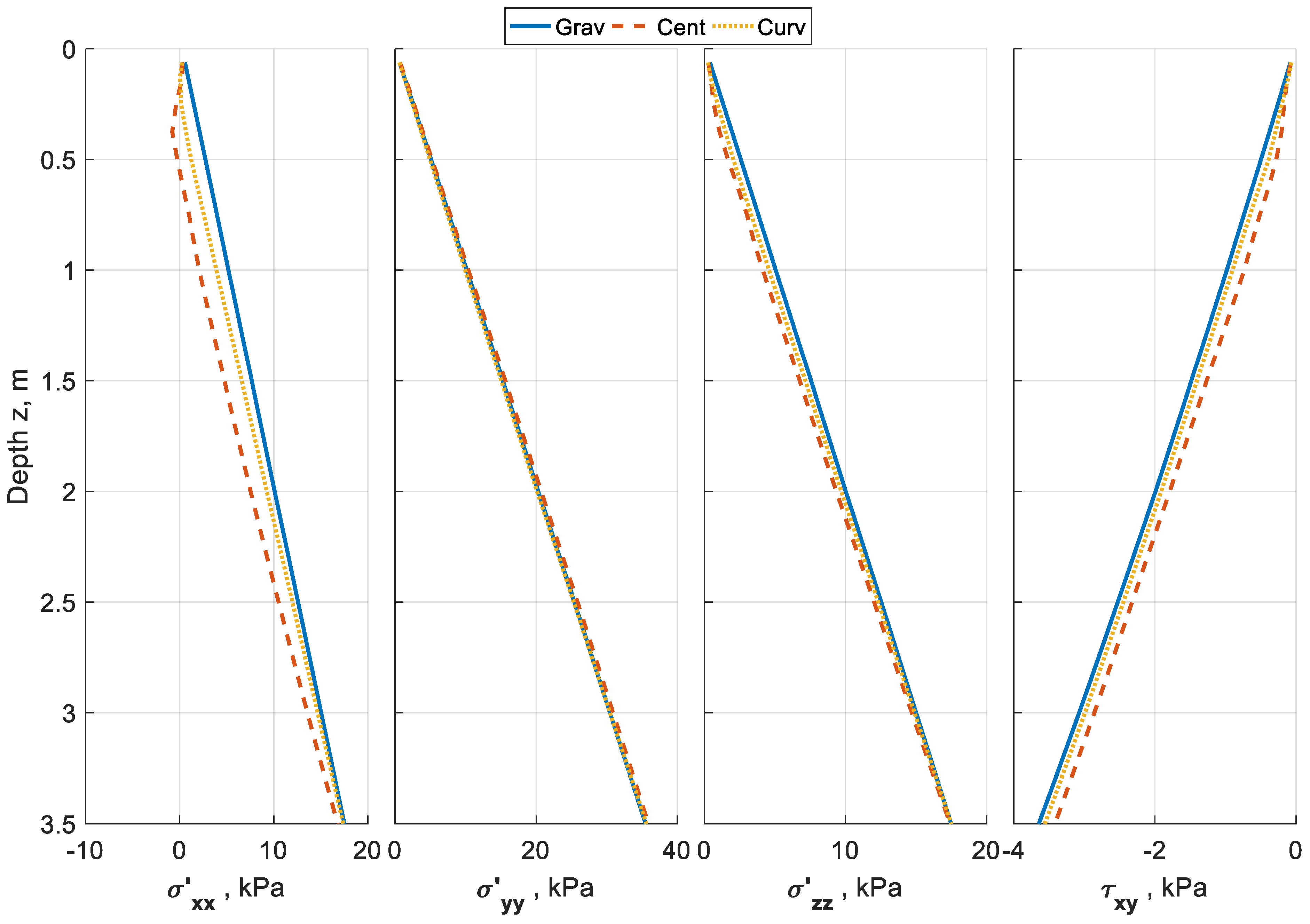 Geotechnics 05 00029 g007