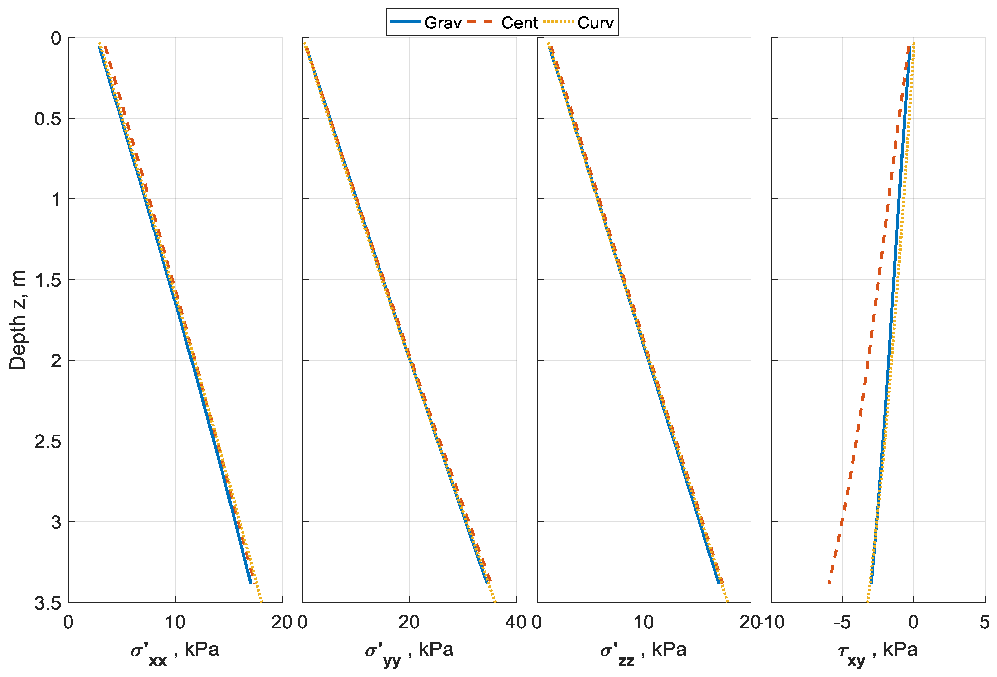 Geotechnics 05 00029 g008