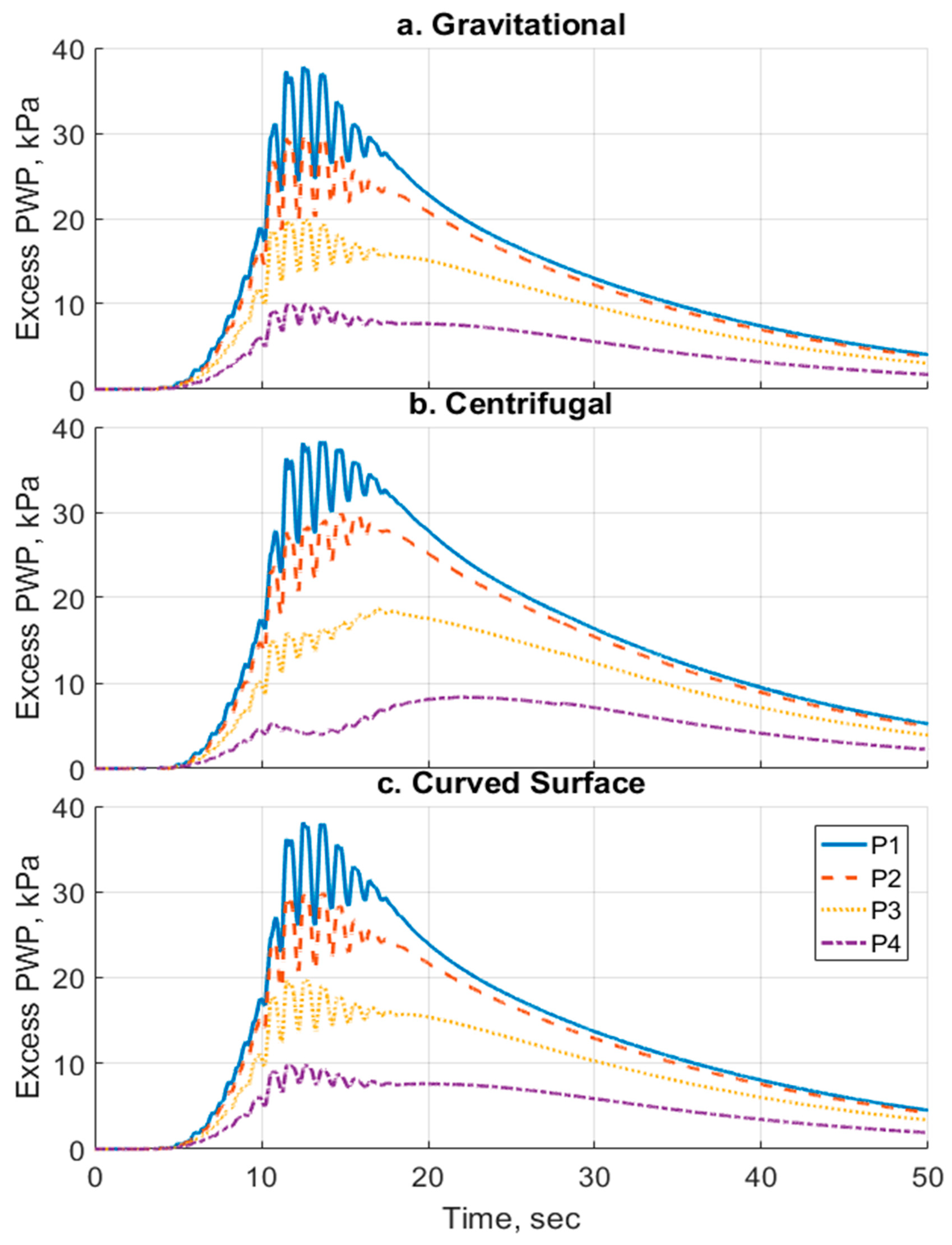 Geotechnics 05 00029 g009