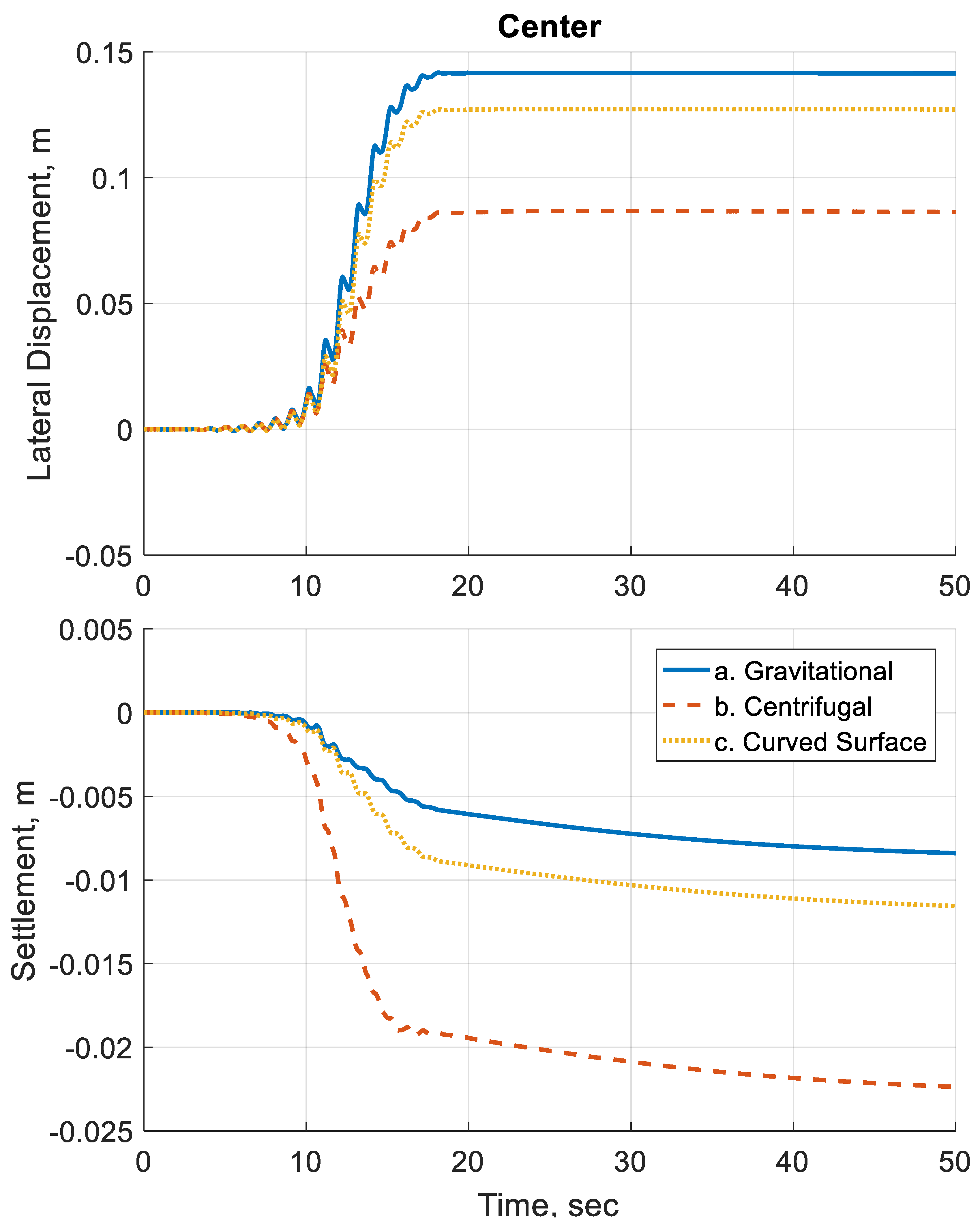 Geotechnics 05 00029 g011