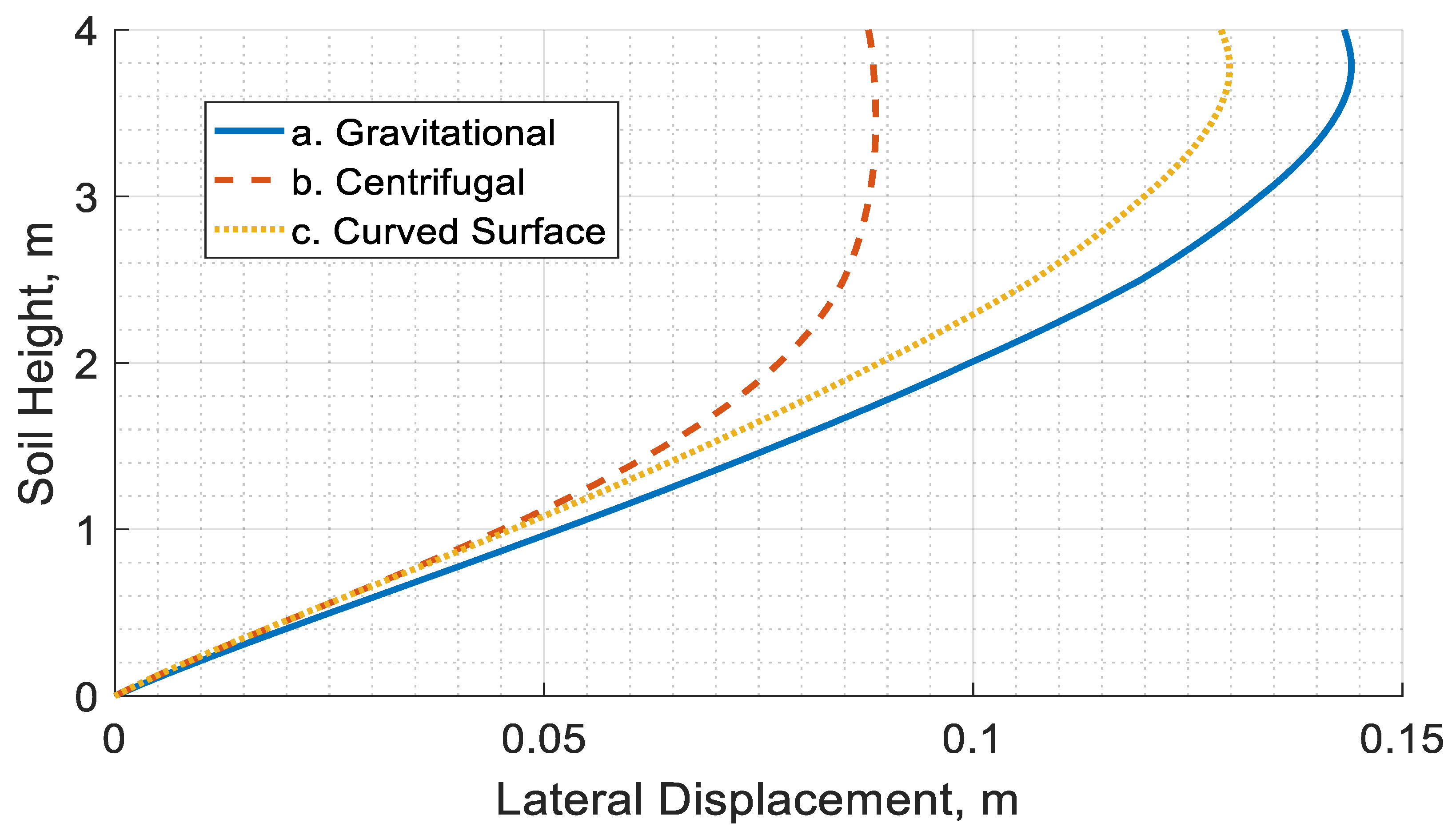 Geotechnics 05 00029 g013
