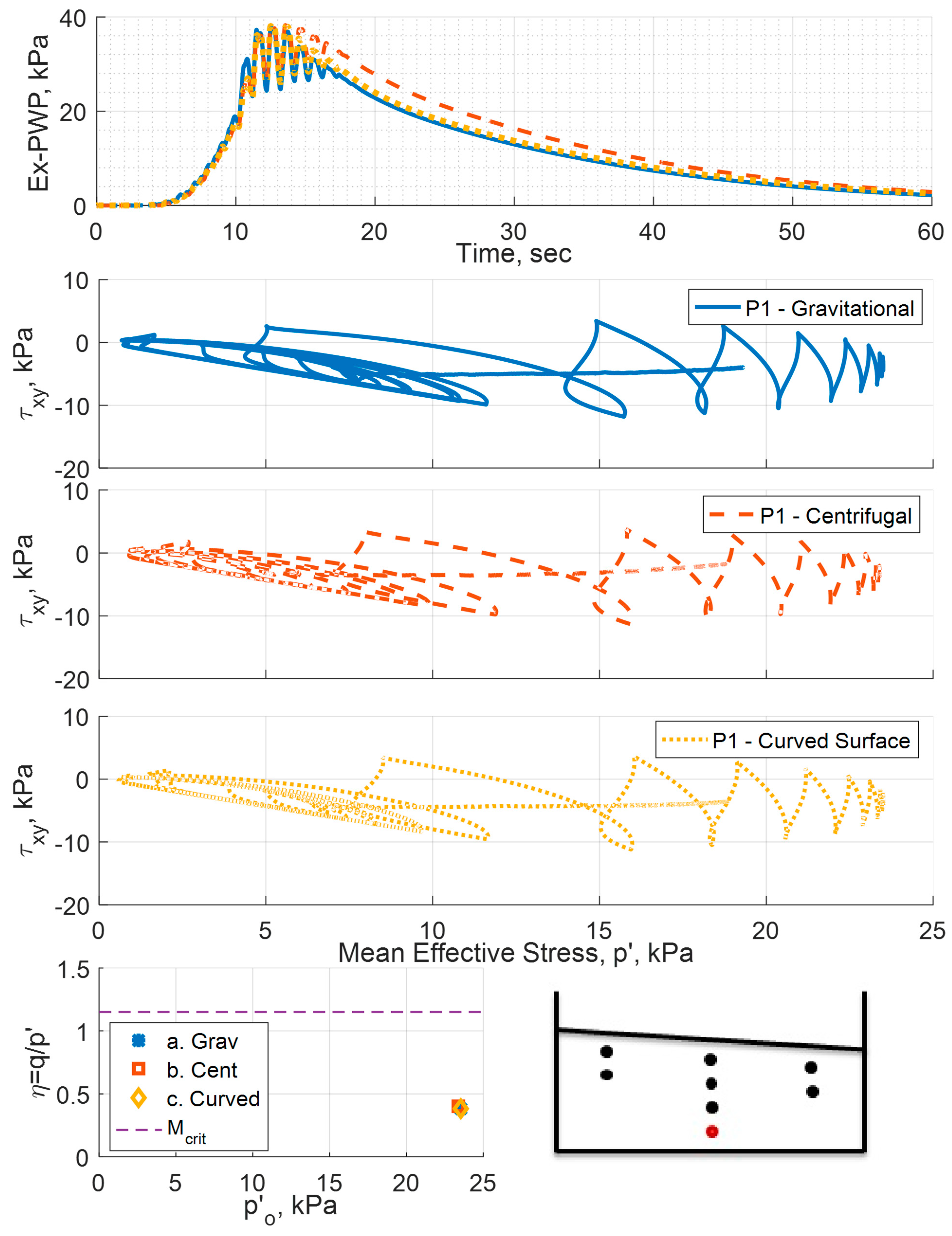 Geotechnics 05 00029 g016