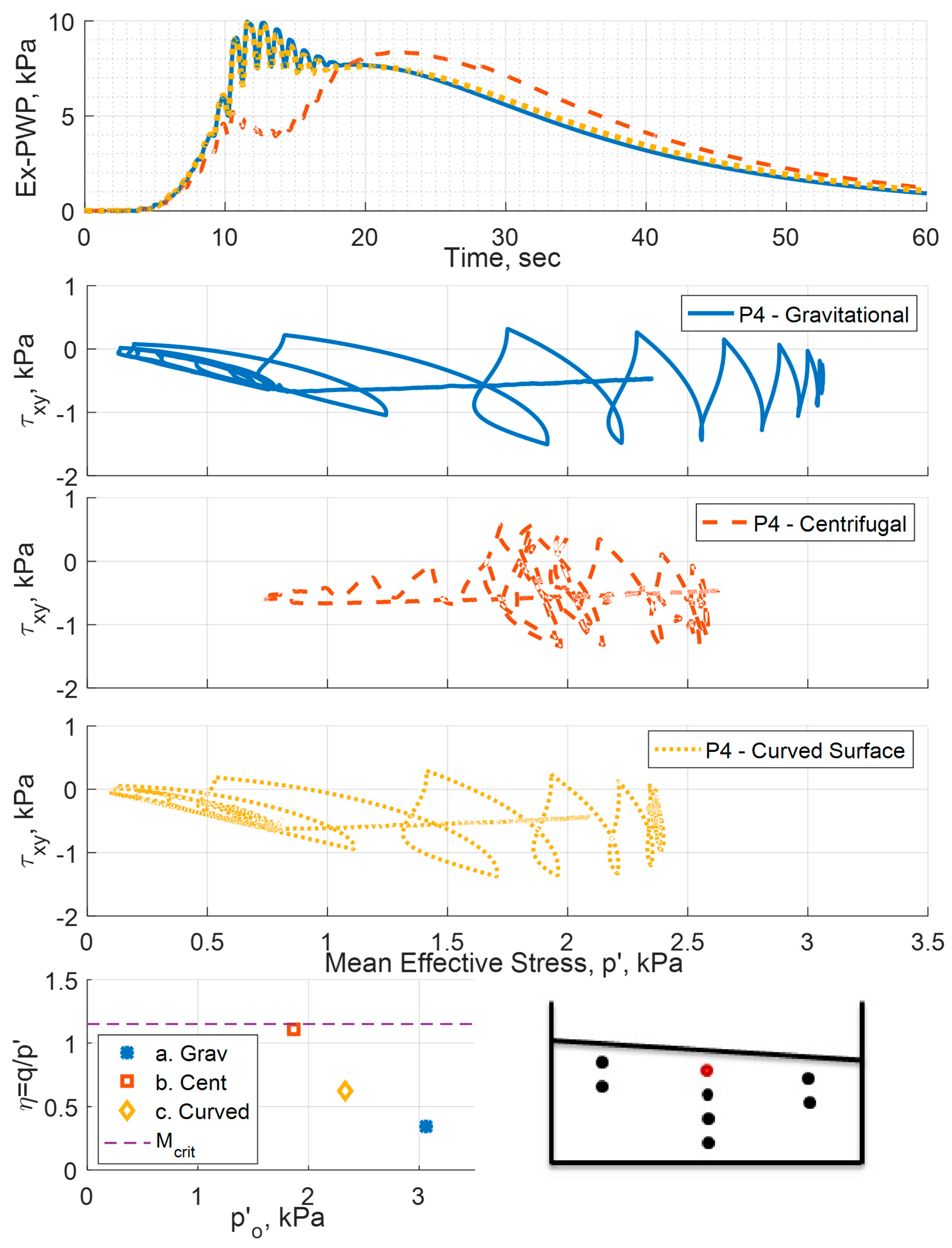 Geotechnics 05 00029 g017