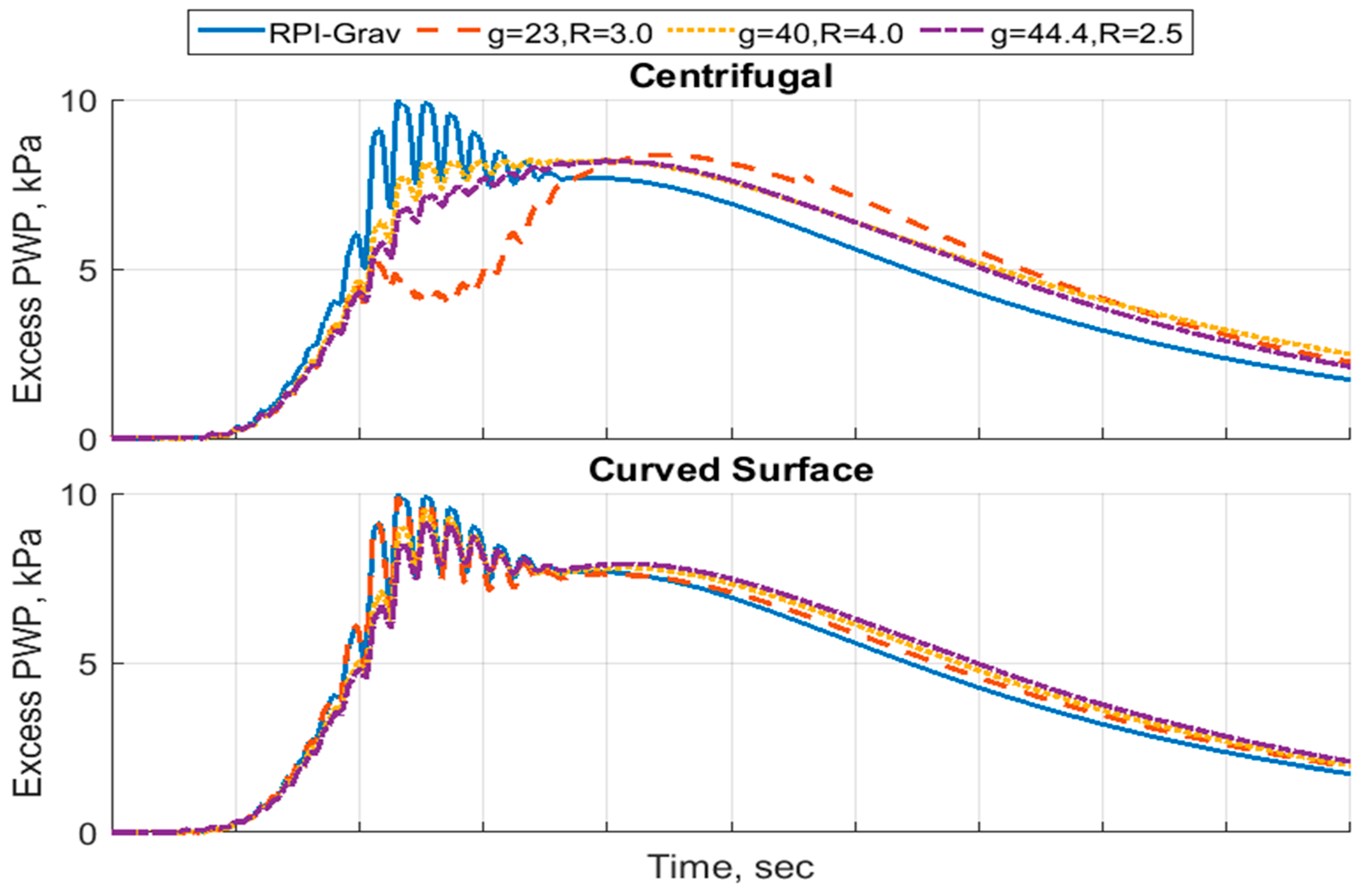 Geotechnics 05 00029 g018