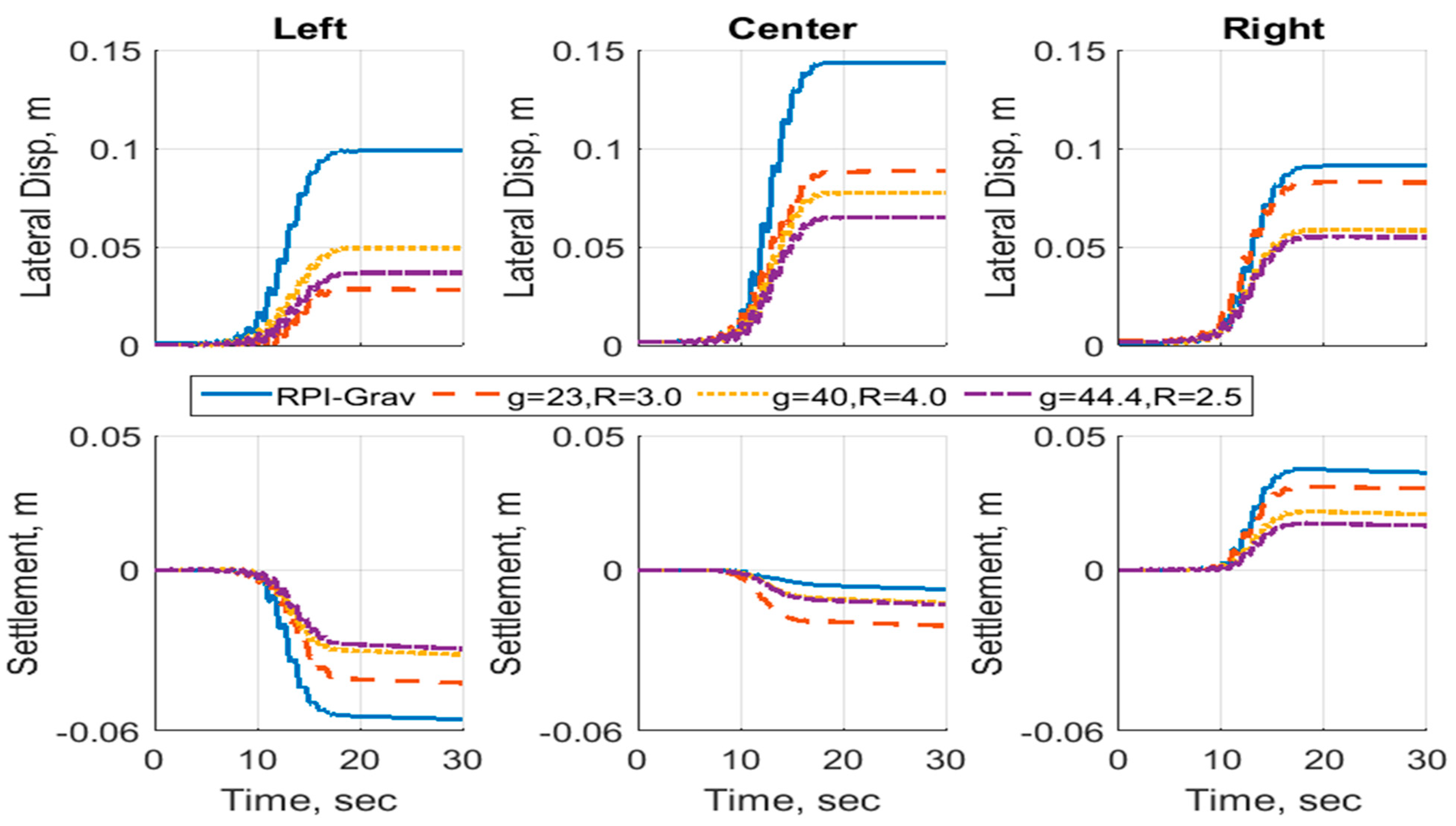 Geotechnics 05 00029 g019
