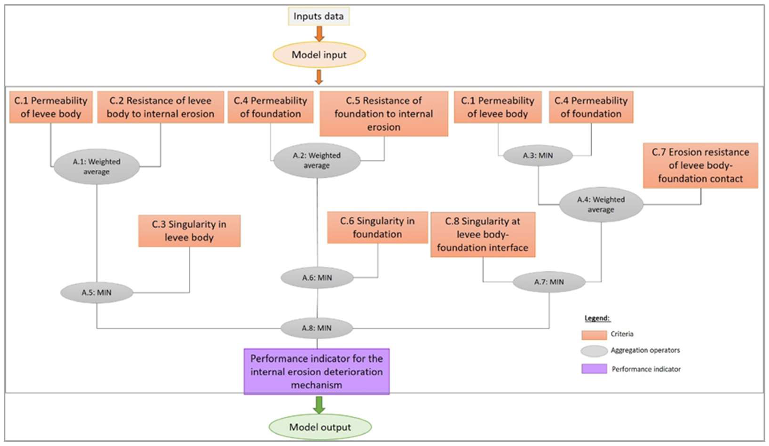 Geotechnics 05 00030 g006