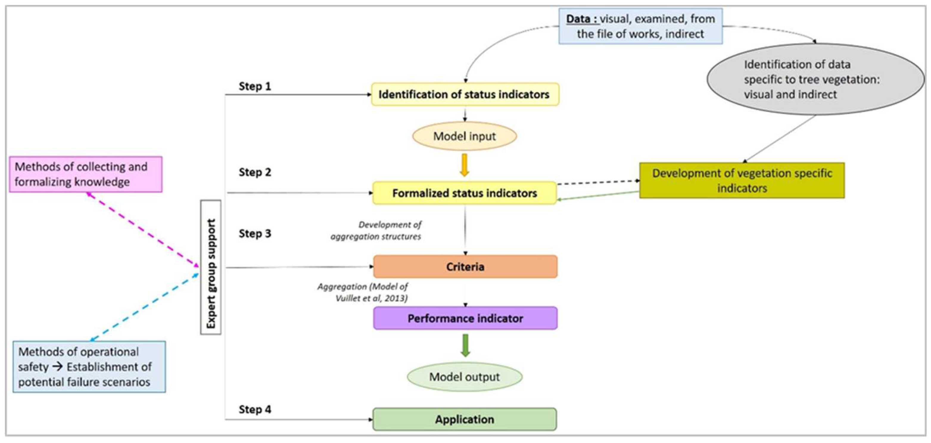 Geotechnics 05 00030 g007