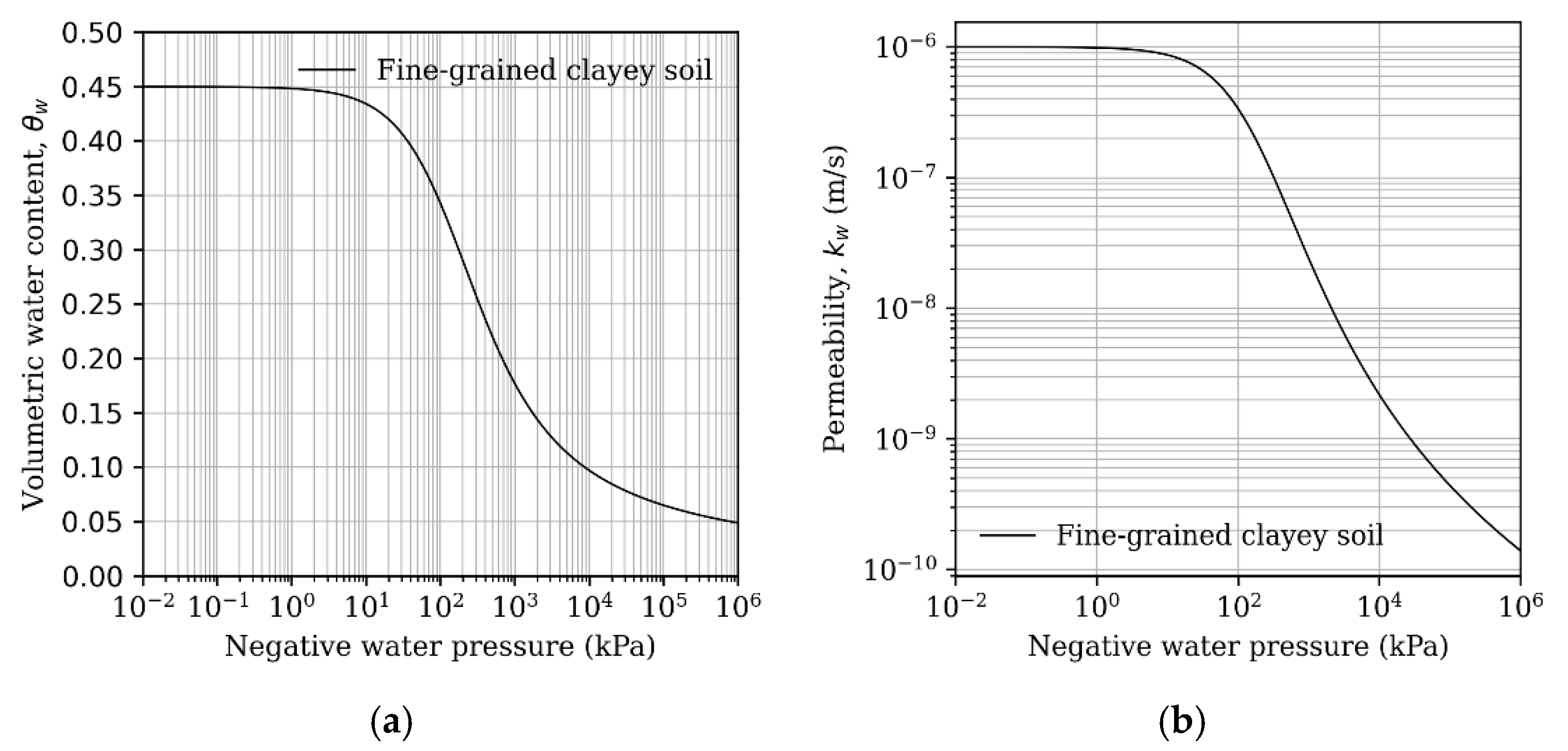 Geotechnics 05 00031 g002