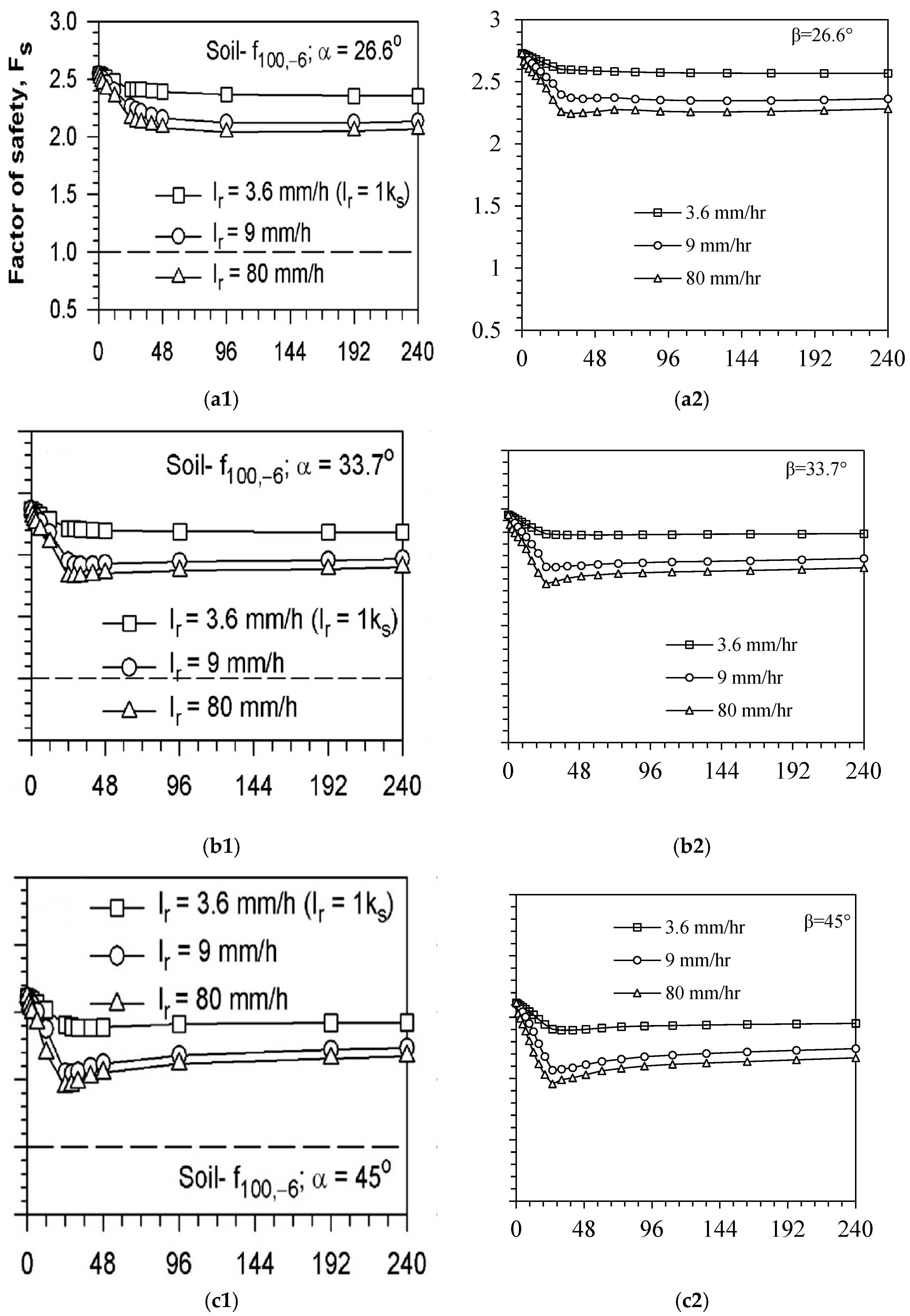 Geotechnics 05 00031 g003a