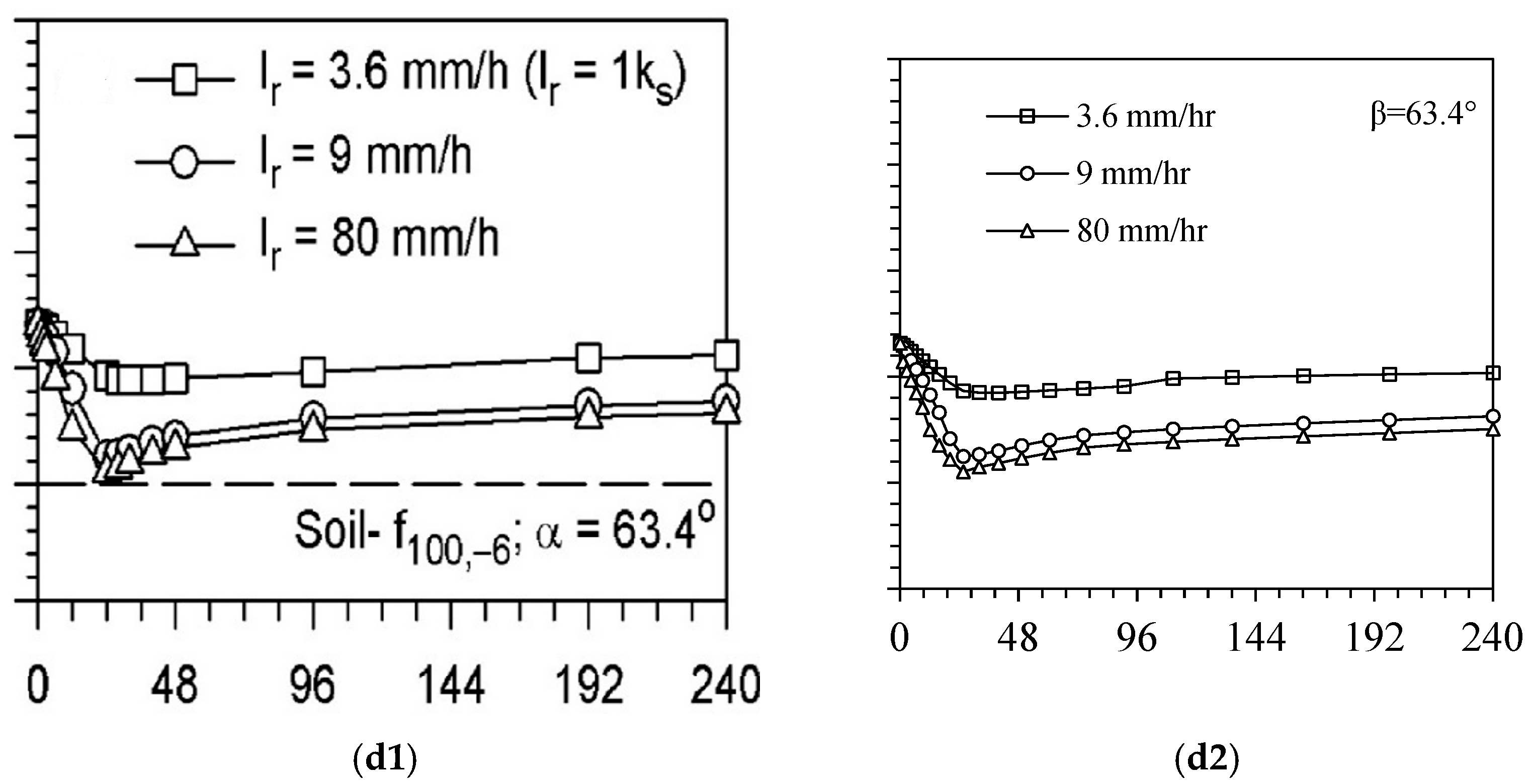 Geotechnics 05 00031 g003b