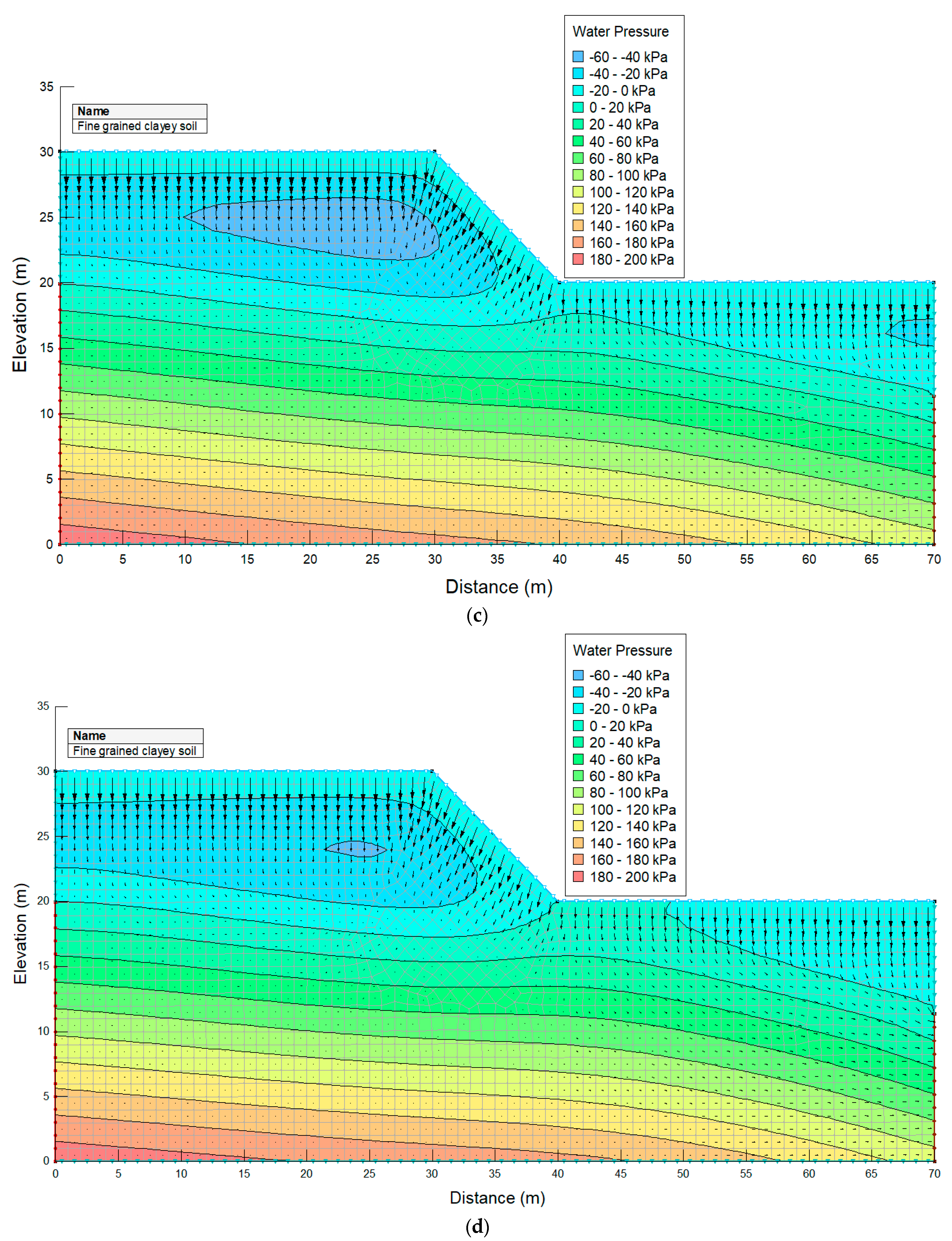 Geotechnics 05 00031 g004b