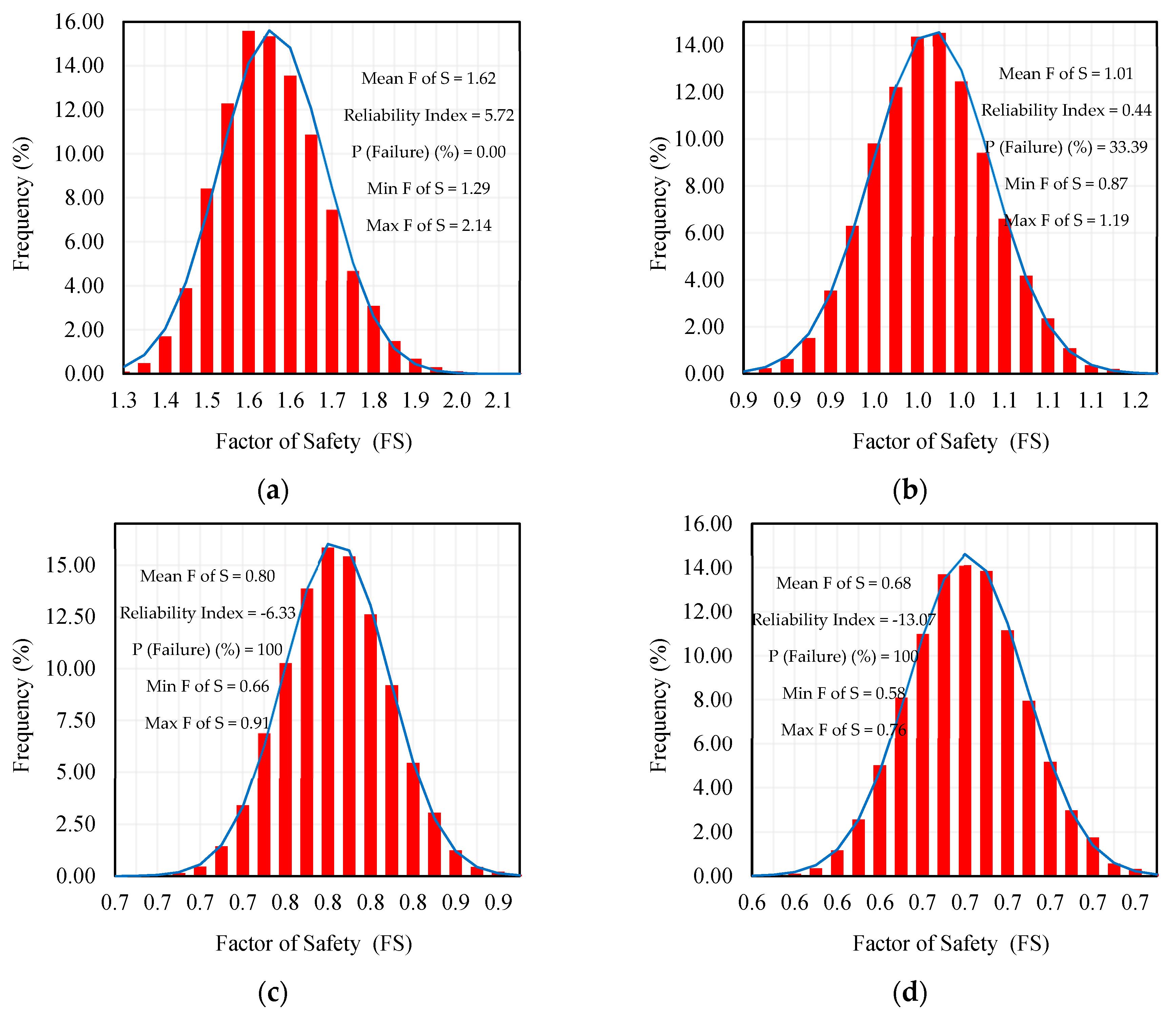 Geotechnics 05 00031 g005