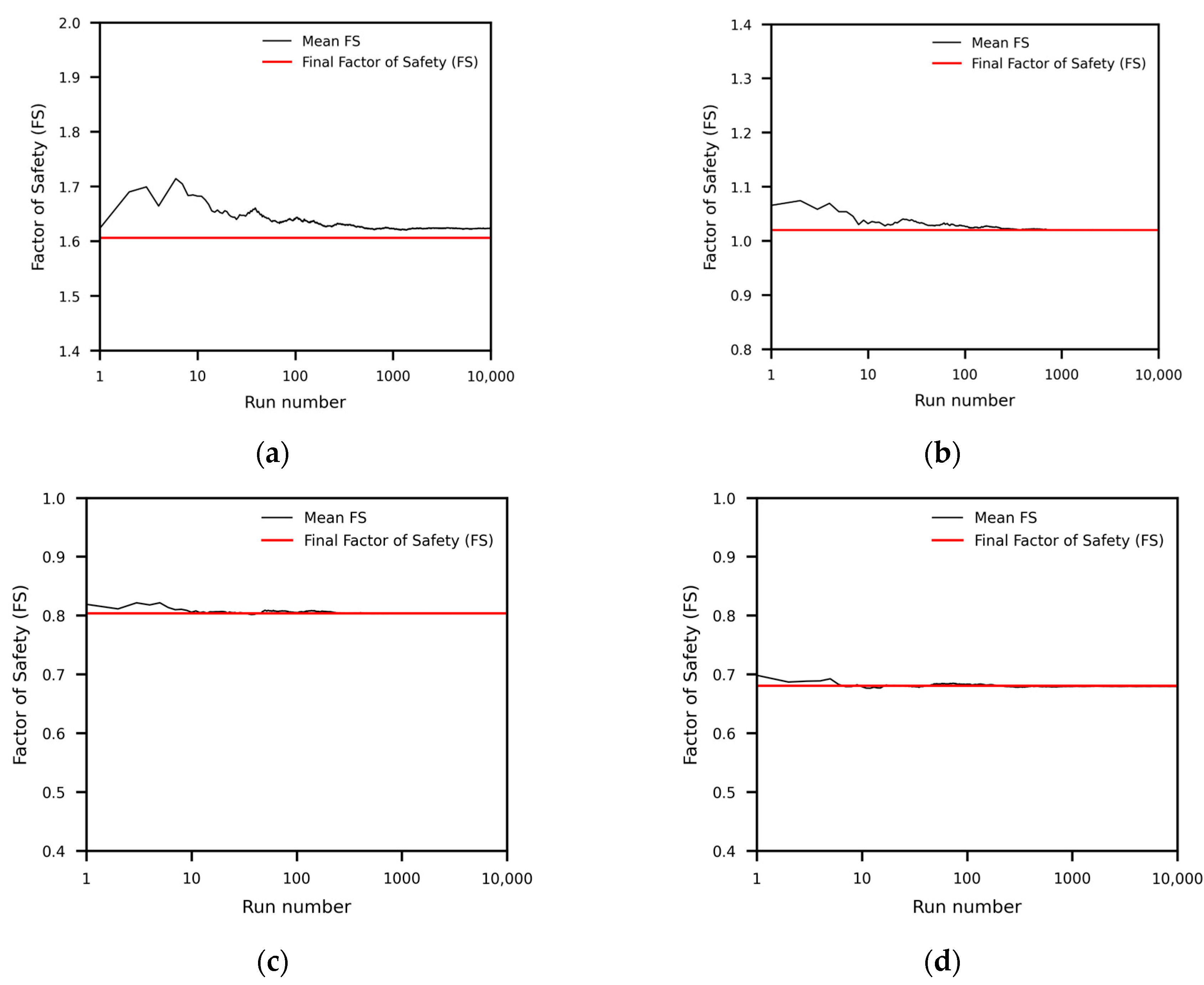 Geotechnics 05 00031 g006