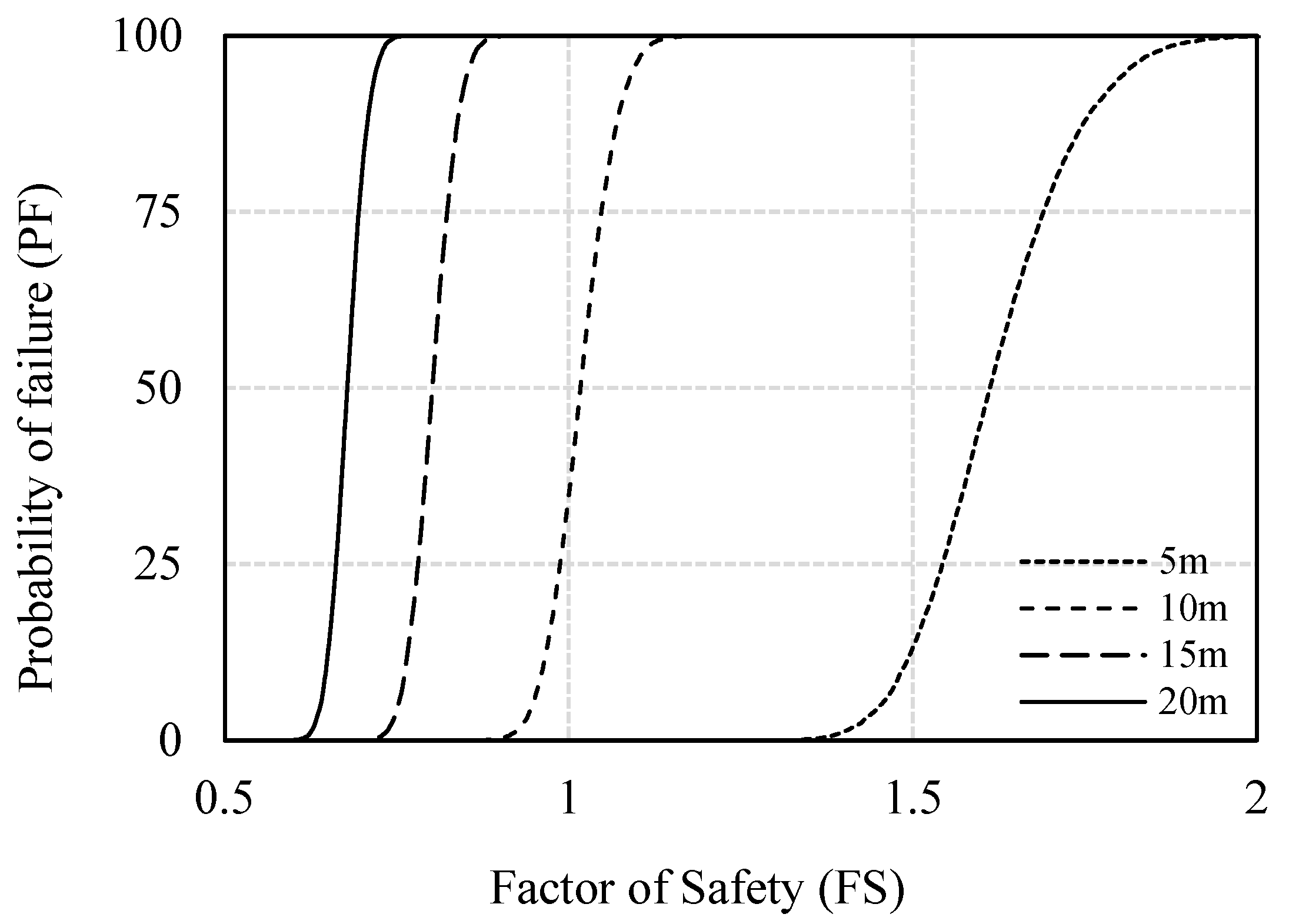 Geotechnics 05 00031 g007