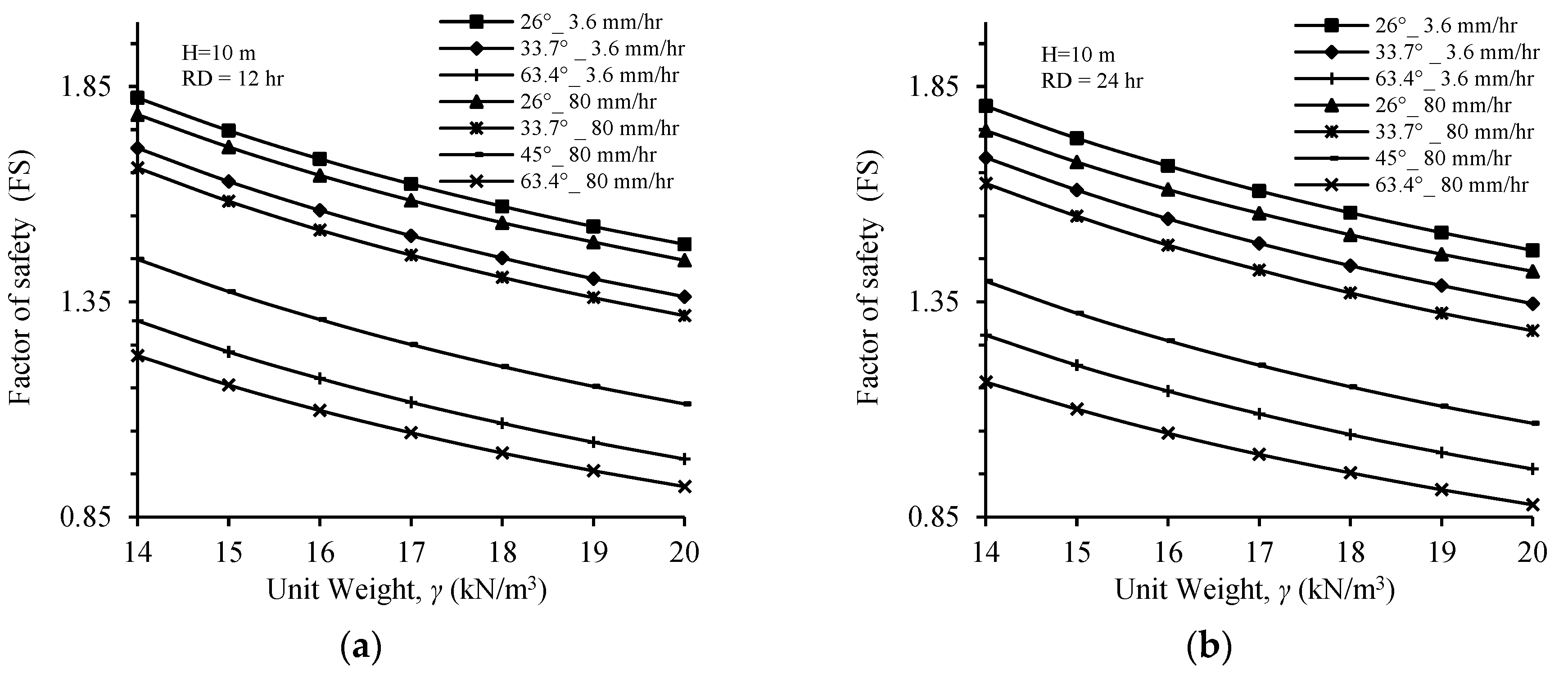 Geotechnics 05 00031 g008a