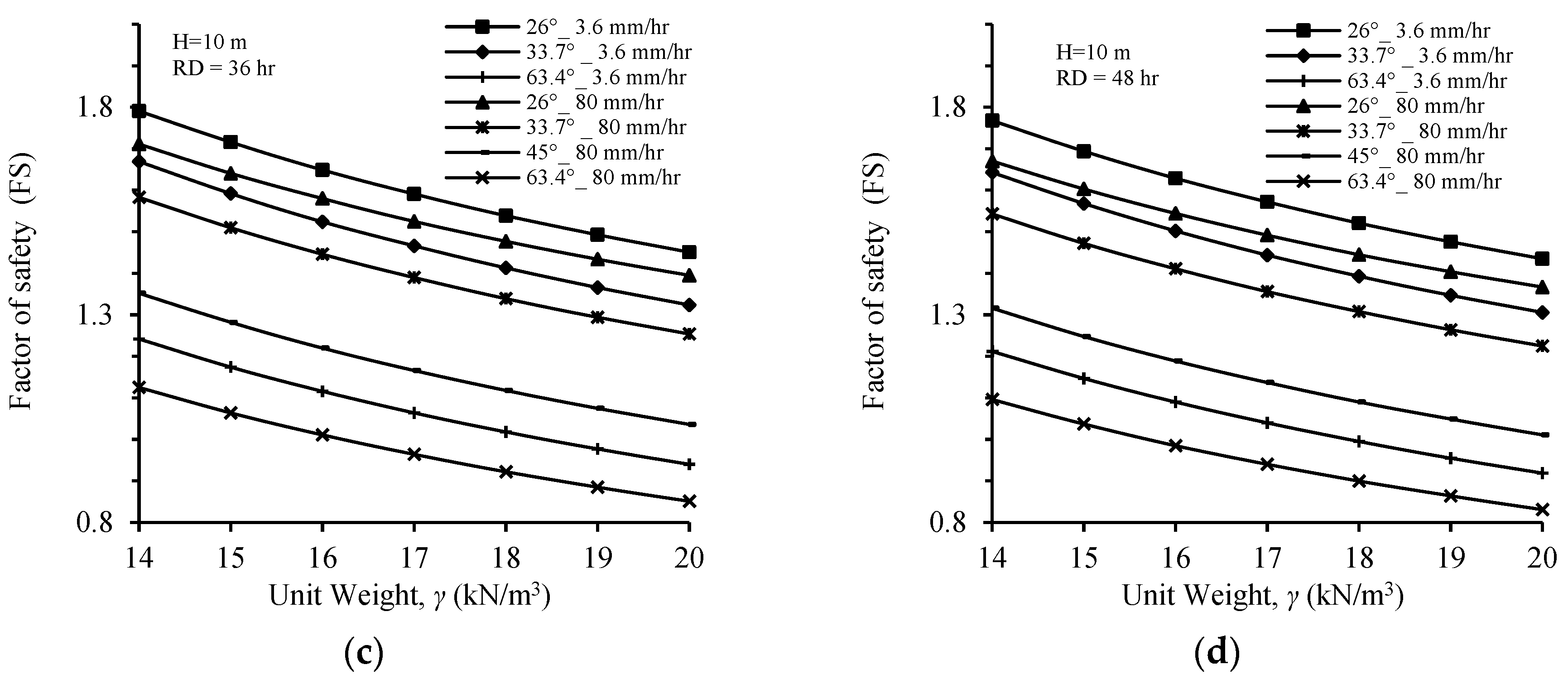 Geotechnics 05 00031 g008b