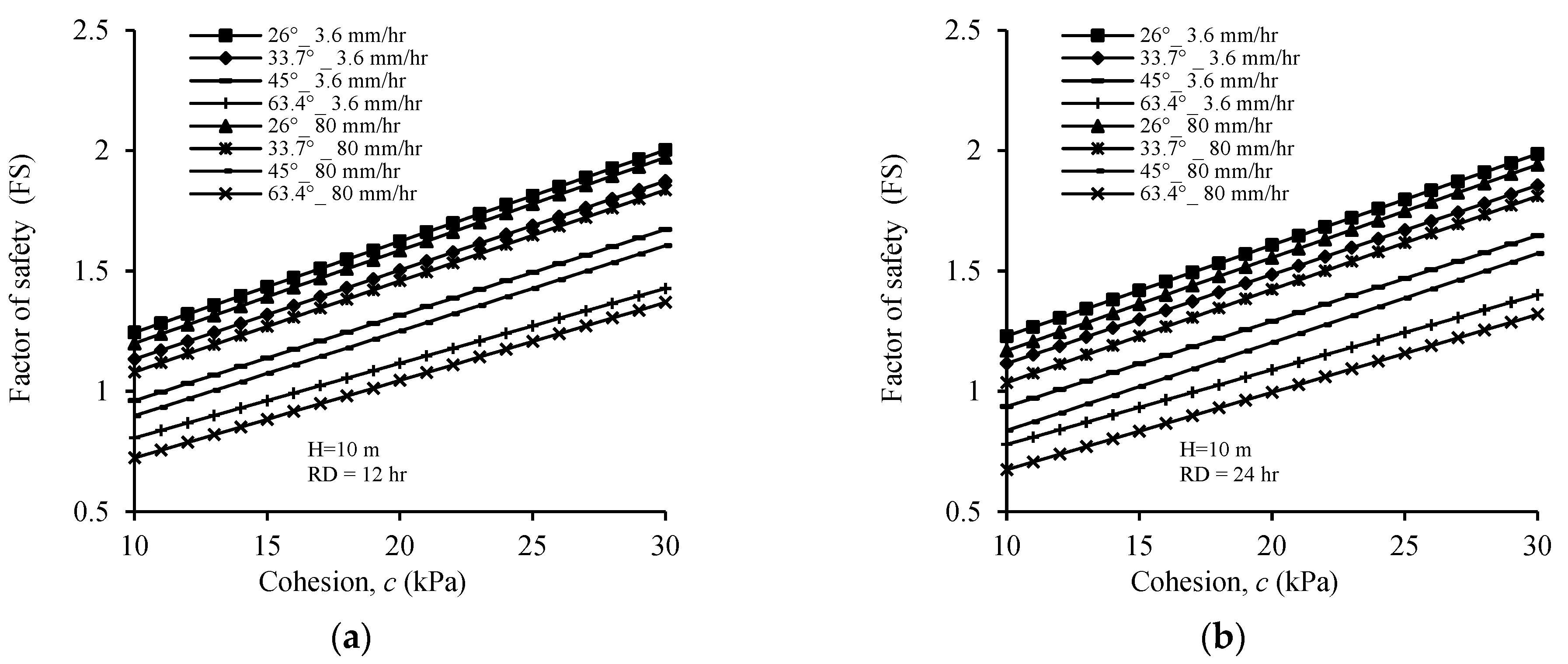 Geotechnics 05 00031 g009a