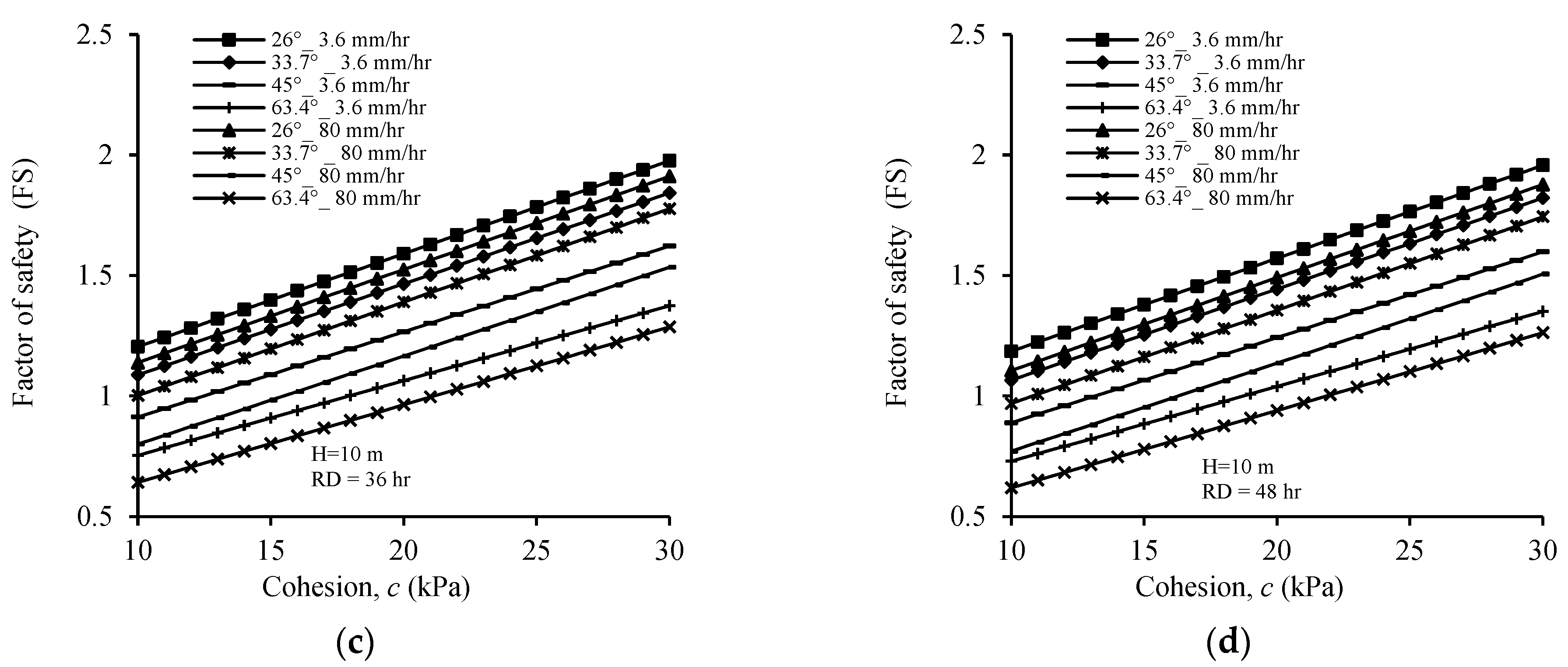 Geotechnics 05 00031 g009b