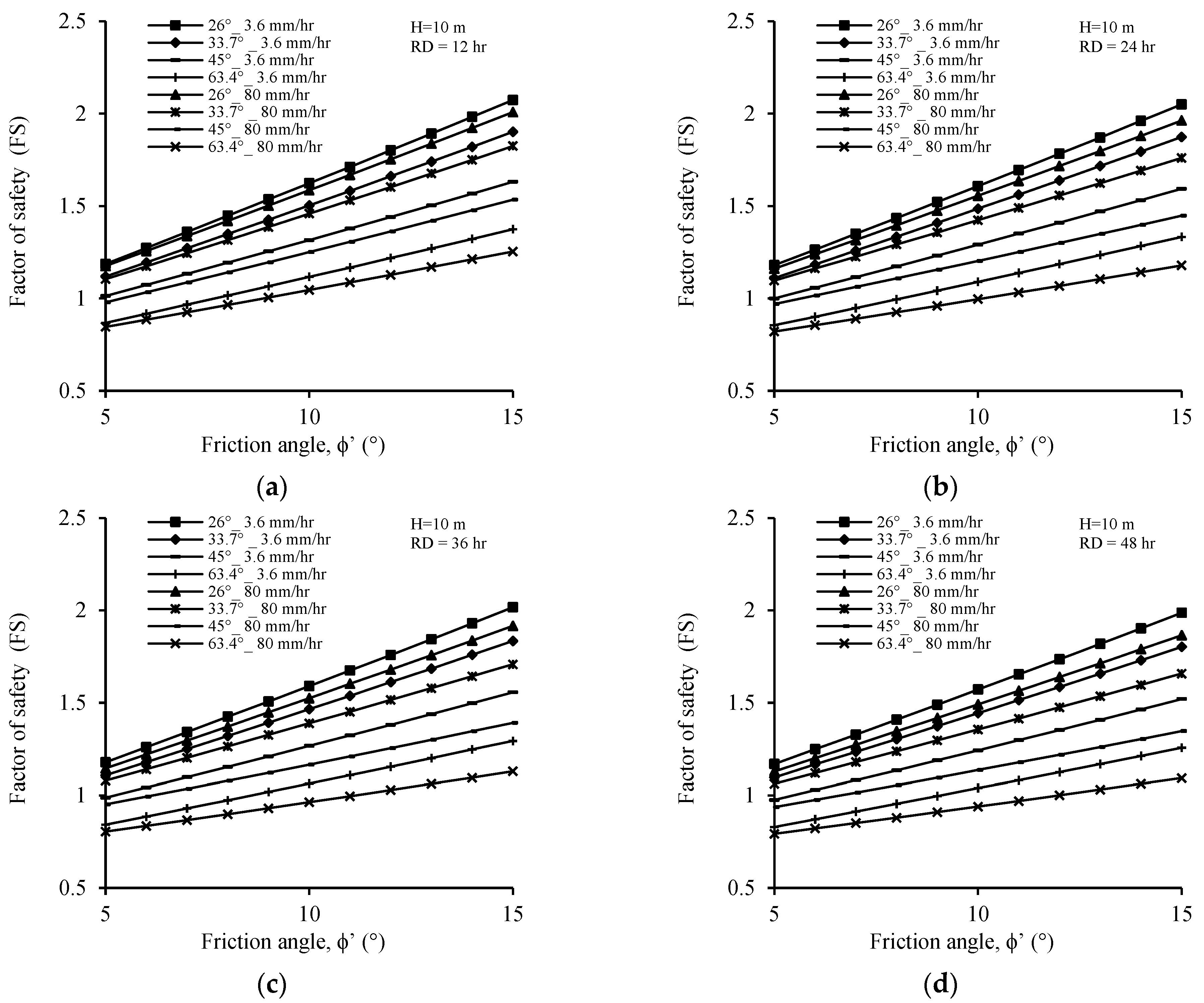 Geotechnics 05 00031 g010