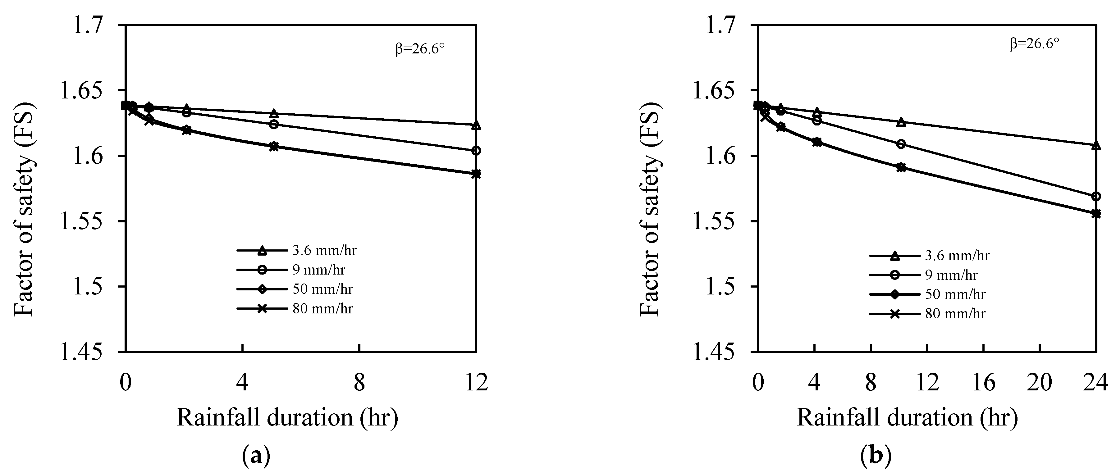 Geotechnics 05 00031 g011a
