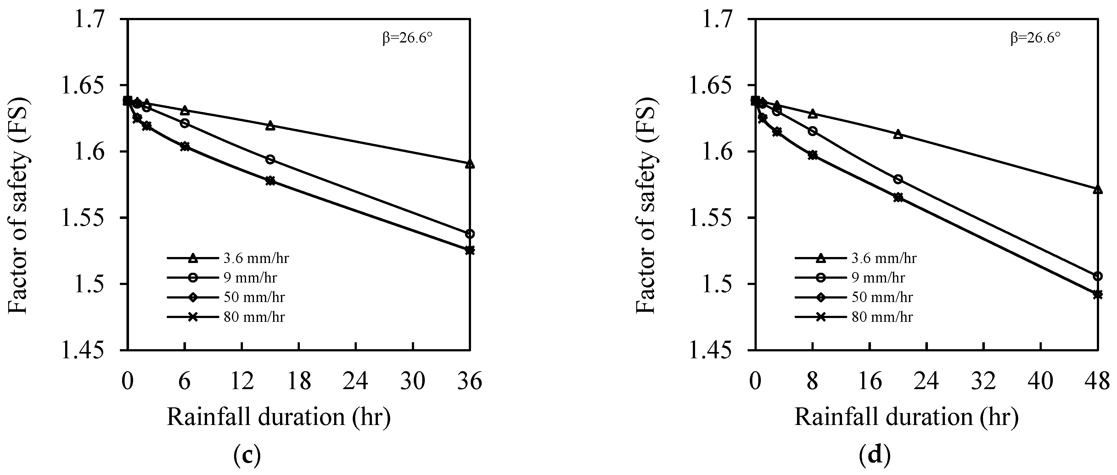 Geotechnics 05 00031 g011b