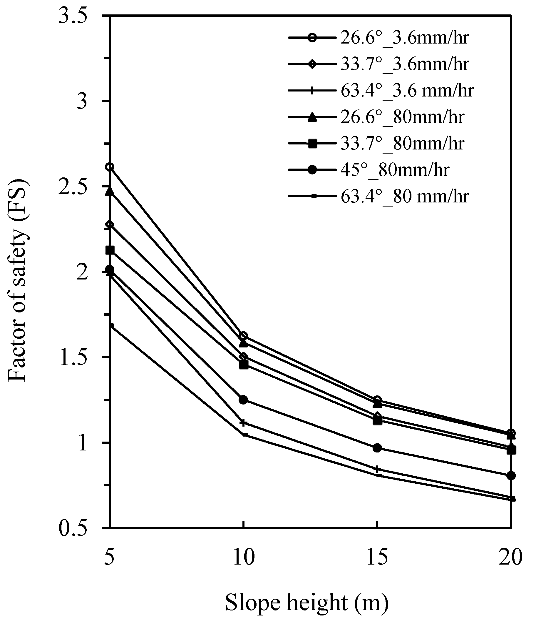 Geotechnics 05 00031 g012