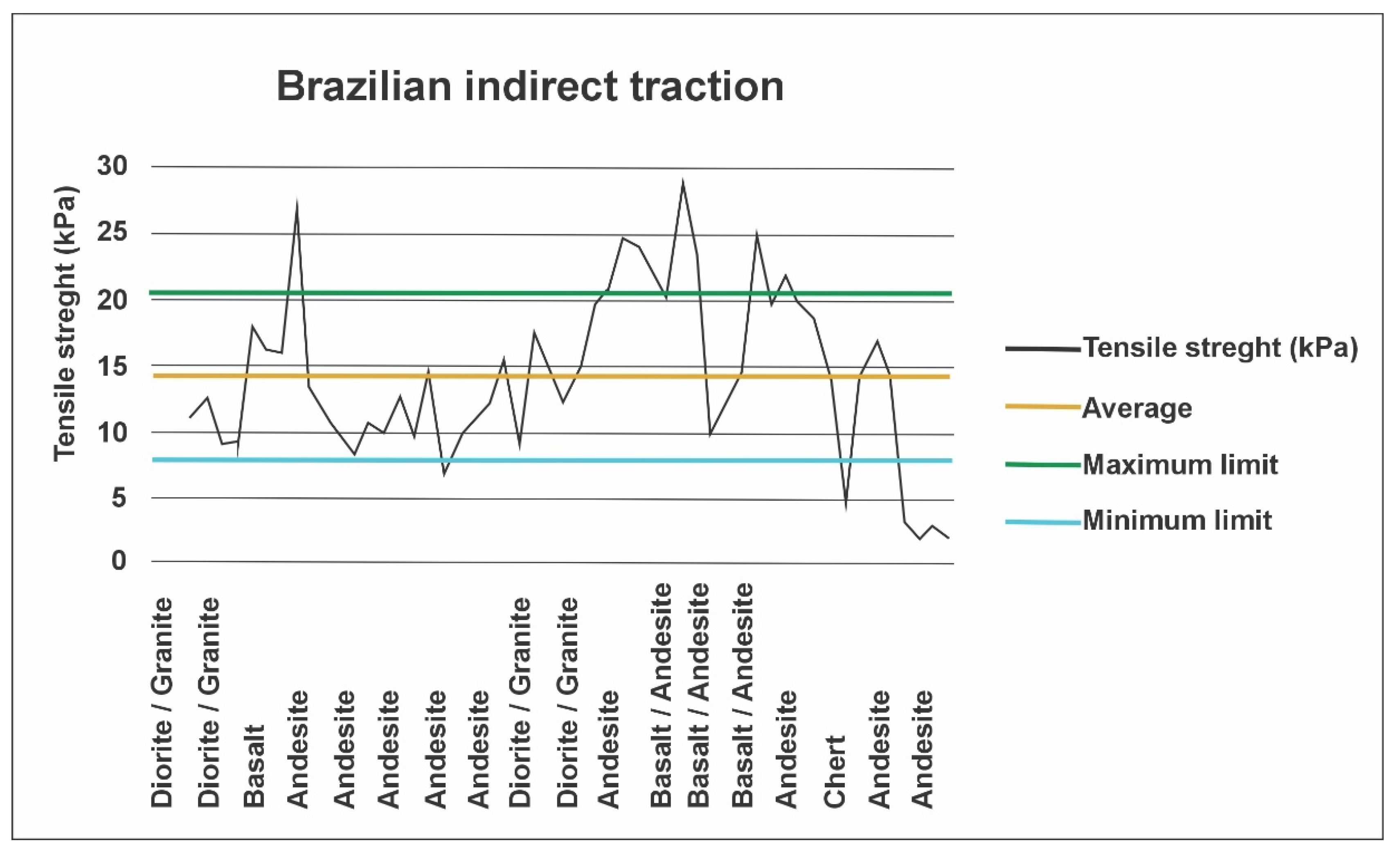 Geotechnics 05 00032 g009