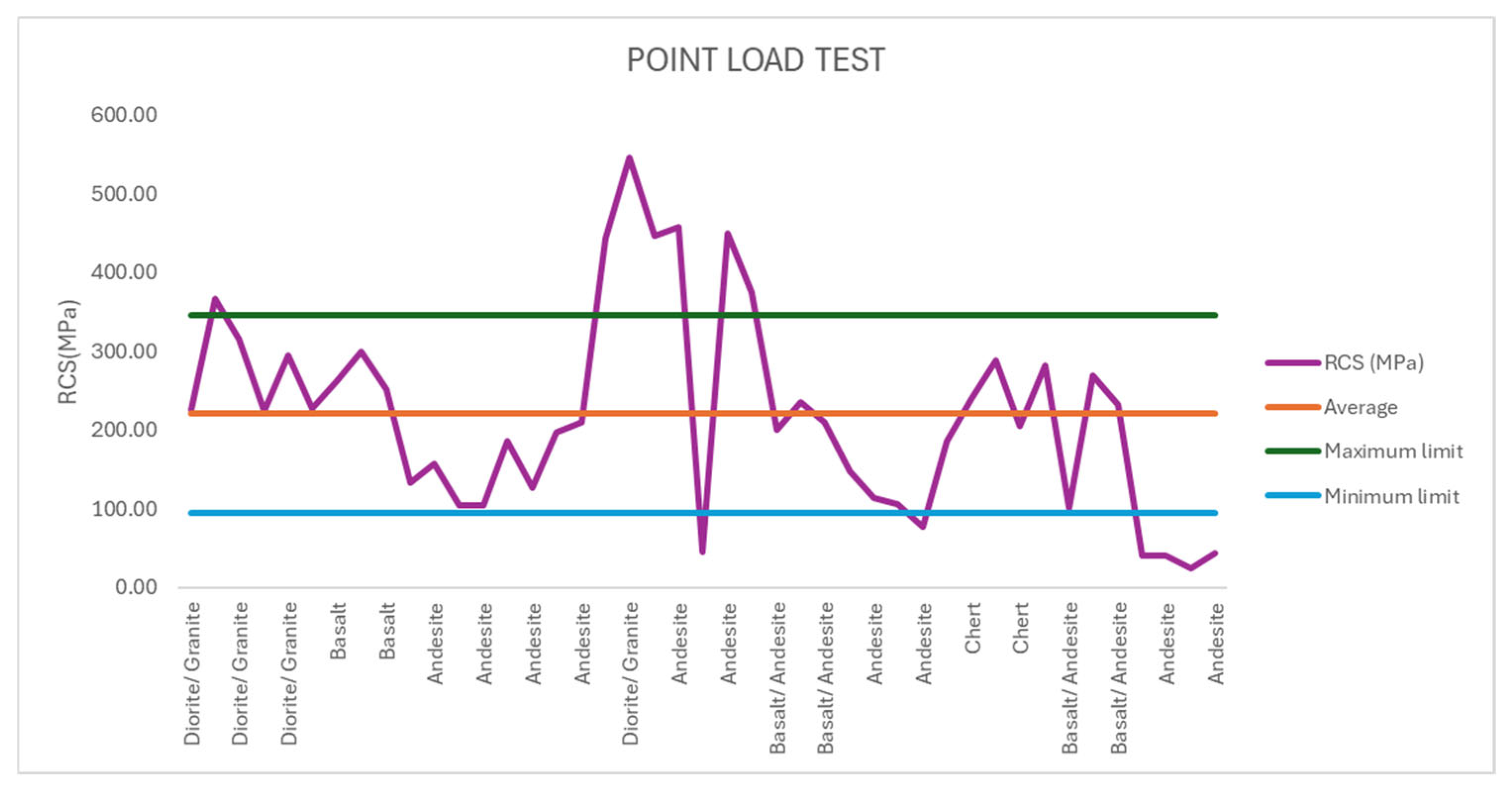 Geotechnics 05 00032 g010