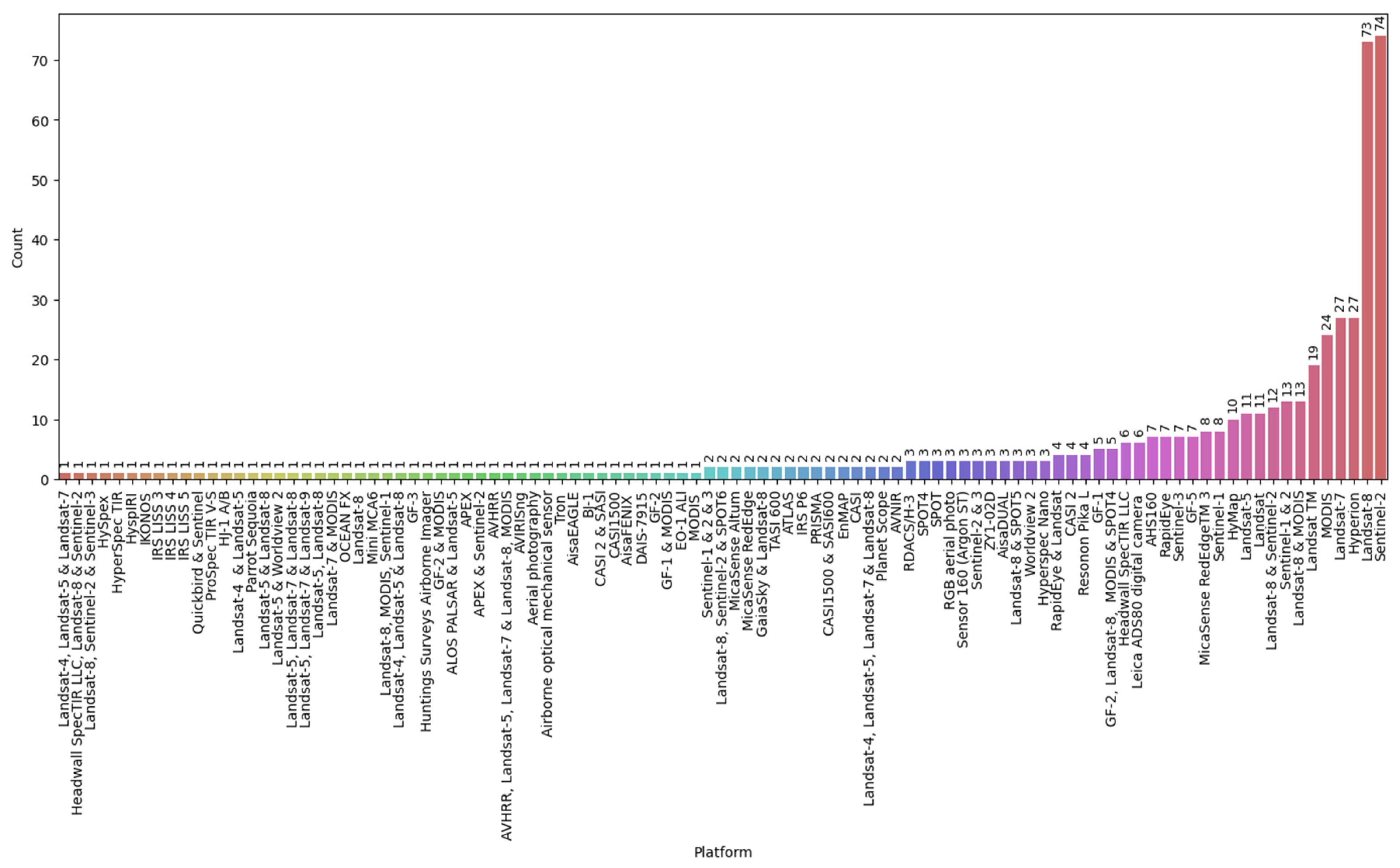 Geotechnics 05 00033 g004