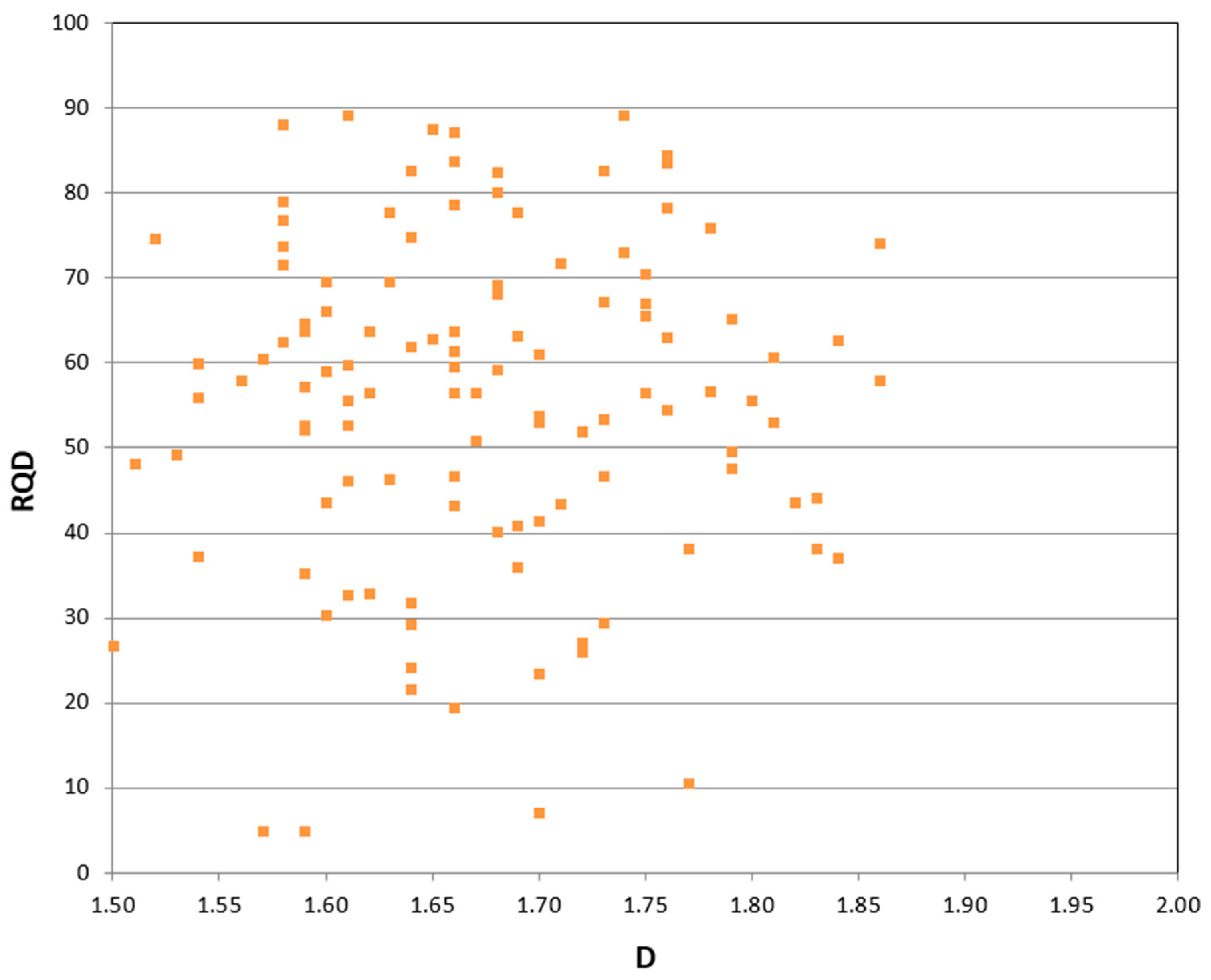 Geotechnics 05 00034 g005