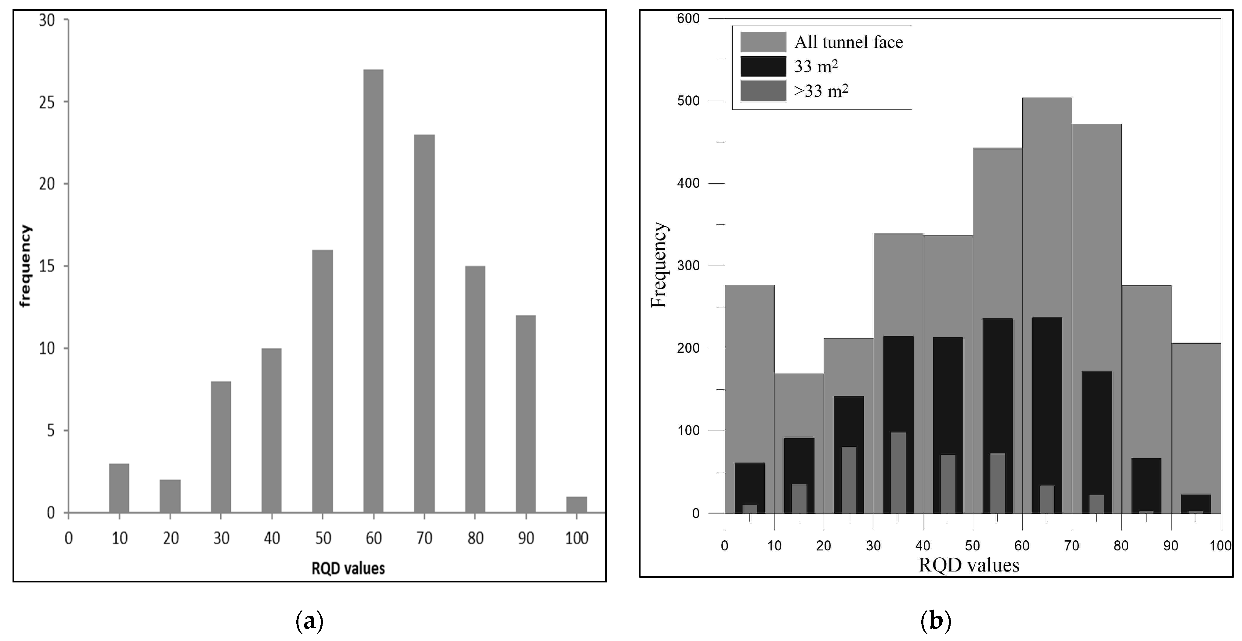 Geotechnics 05 00034 g006