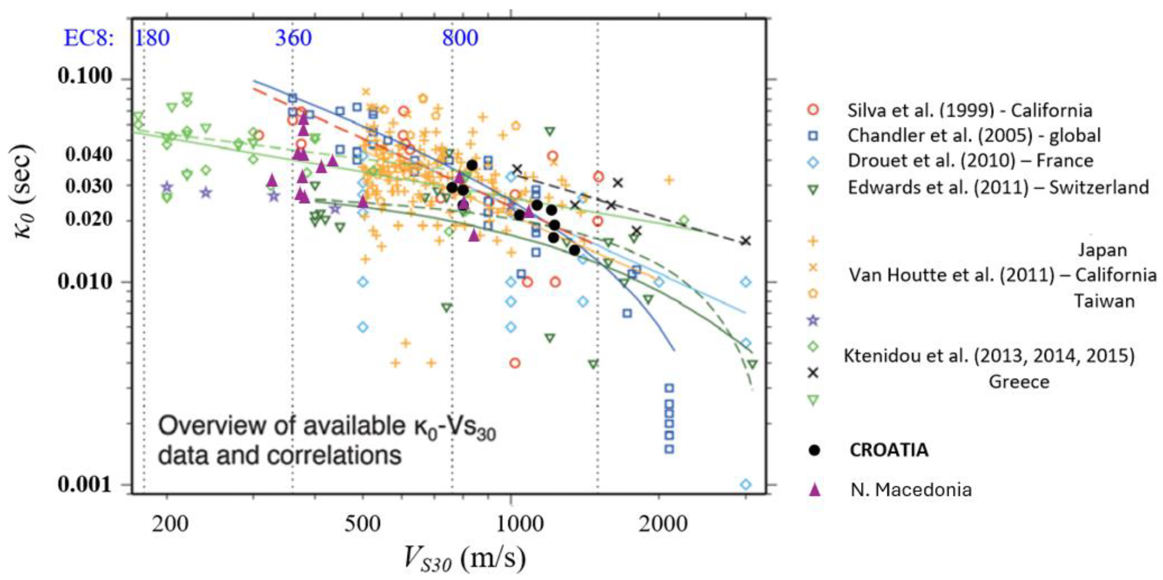 Geotechnics 05 00035 g007