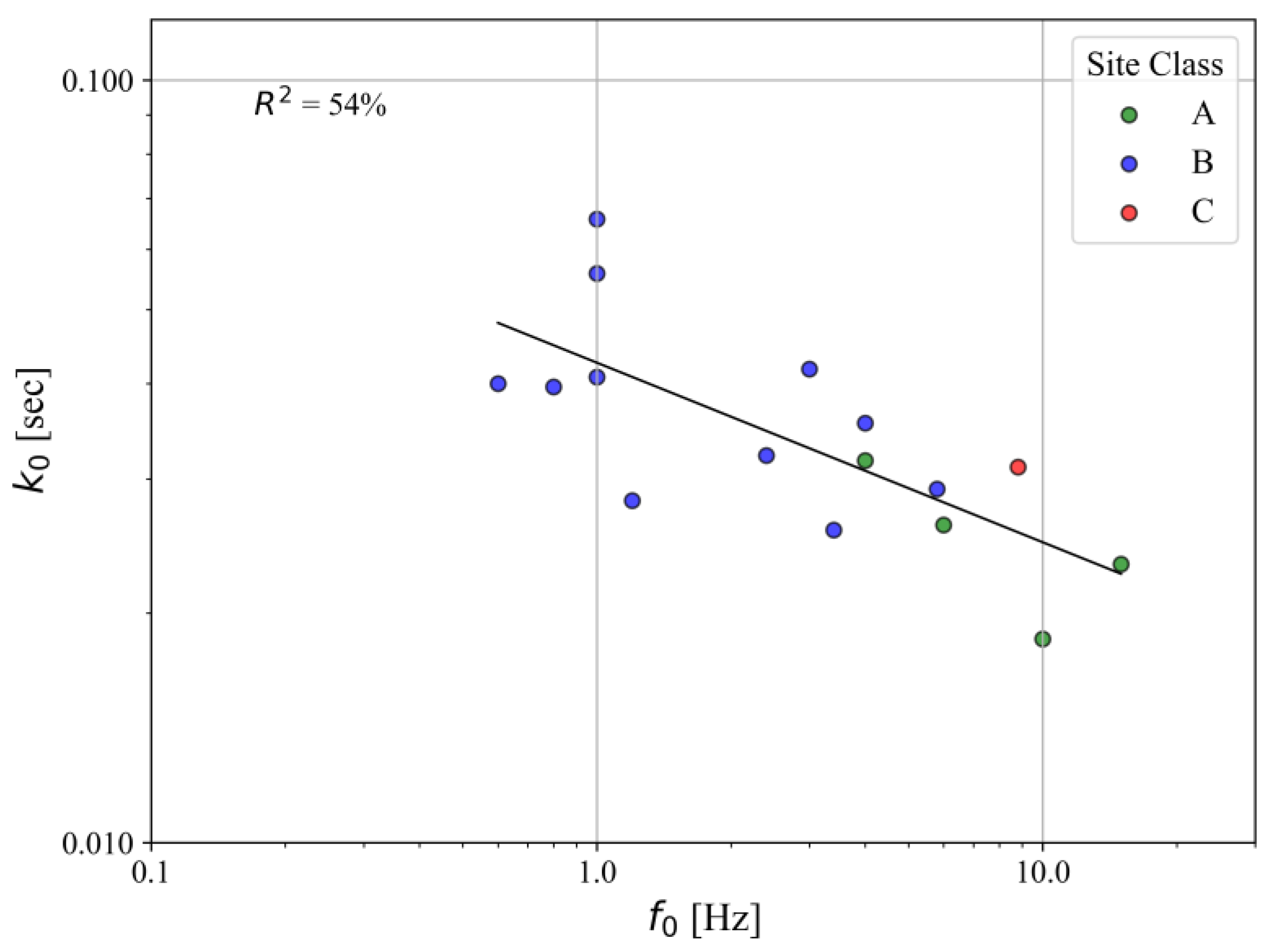 Geotechnics 05 00035 g009