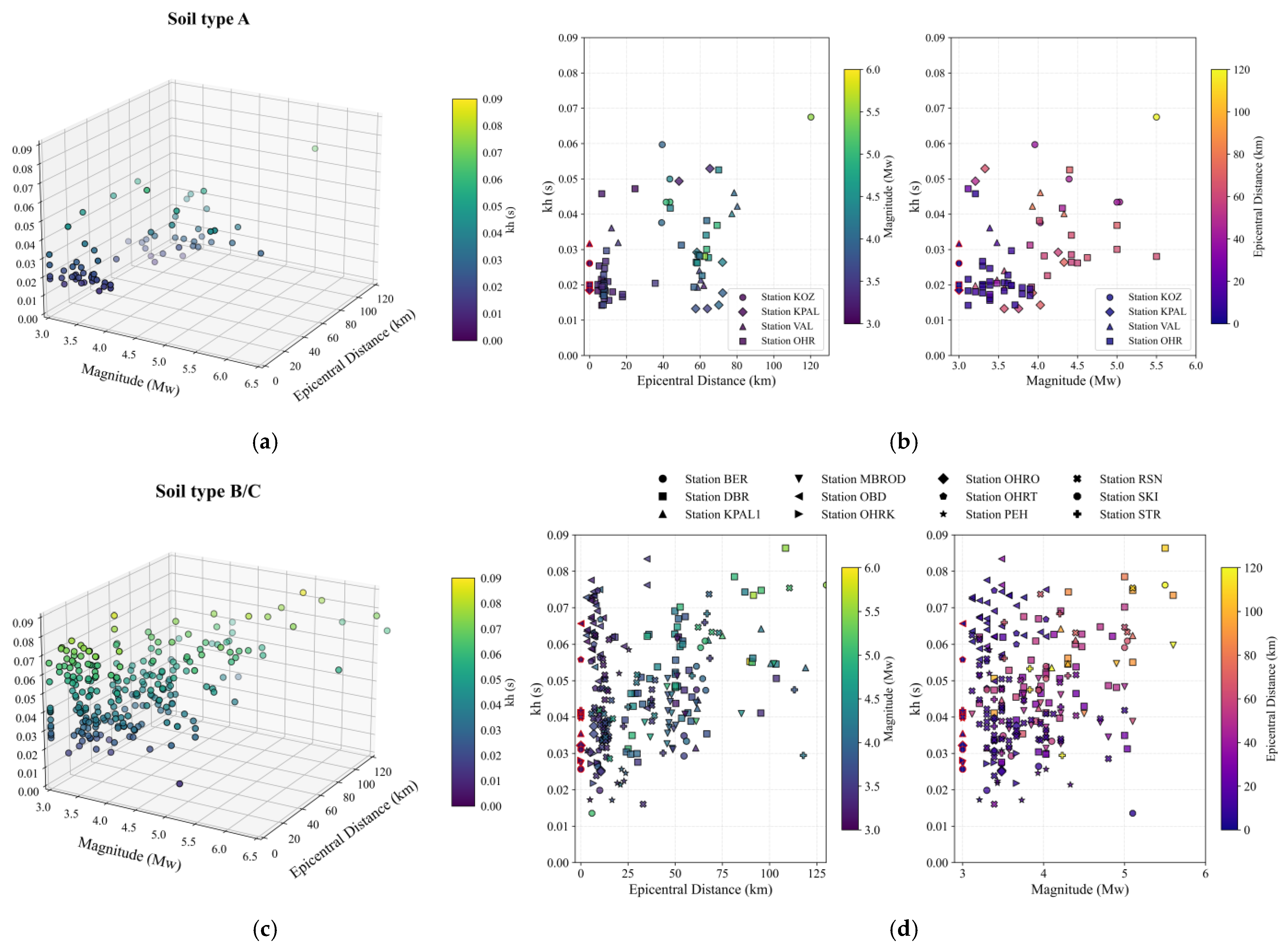 Geotechnics 05 00035 g010