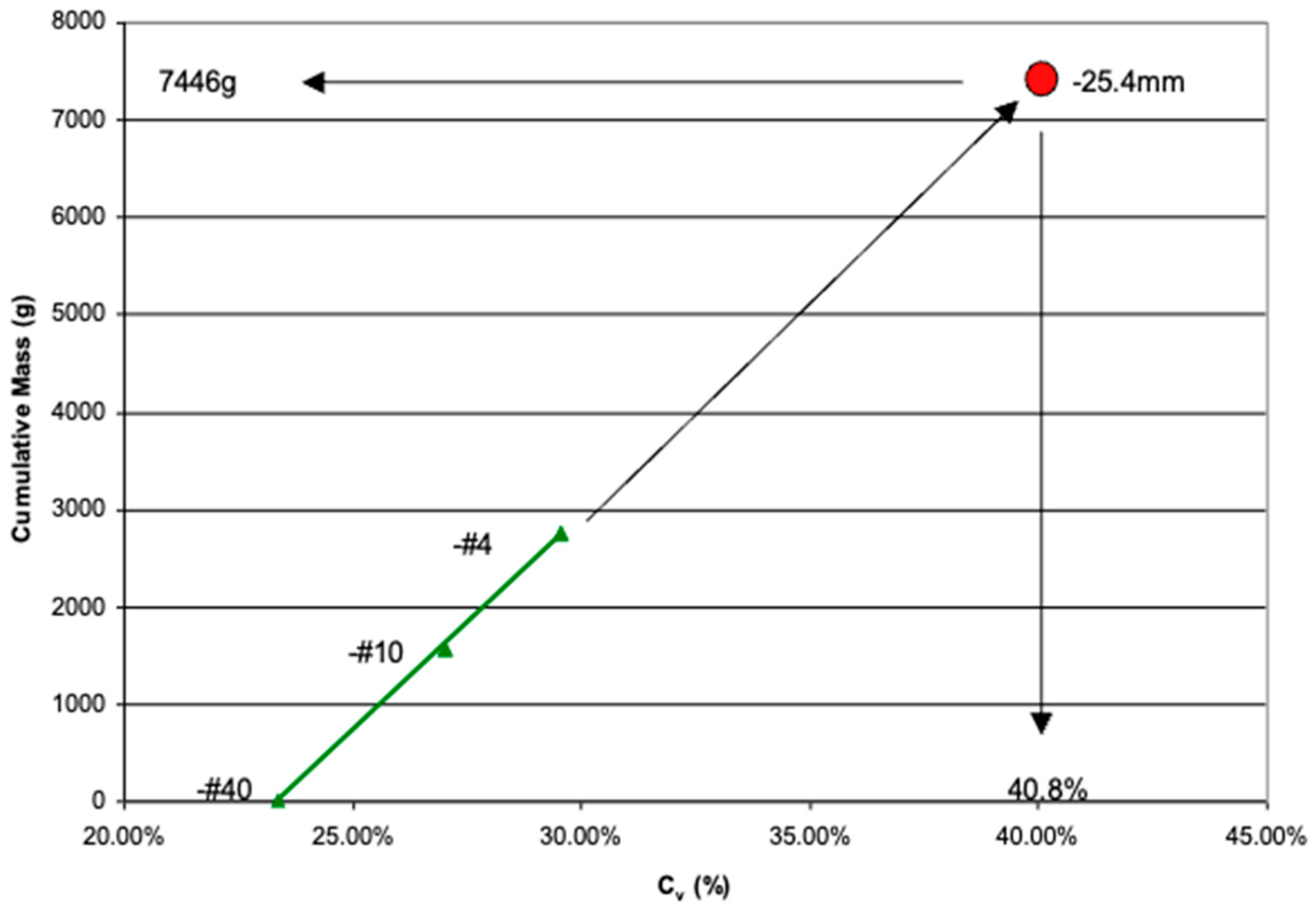 Geotechnics 05 00037 g009