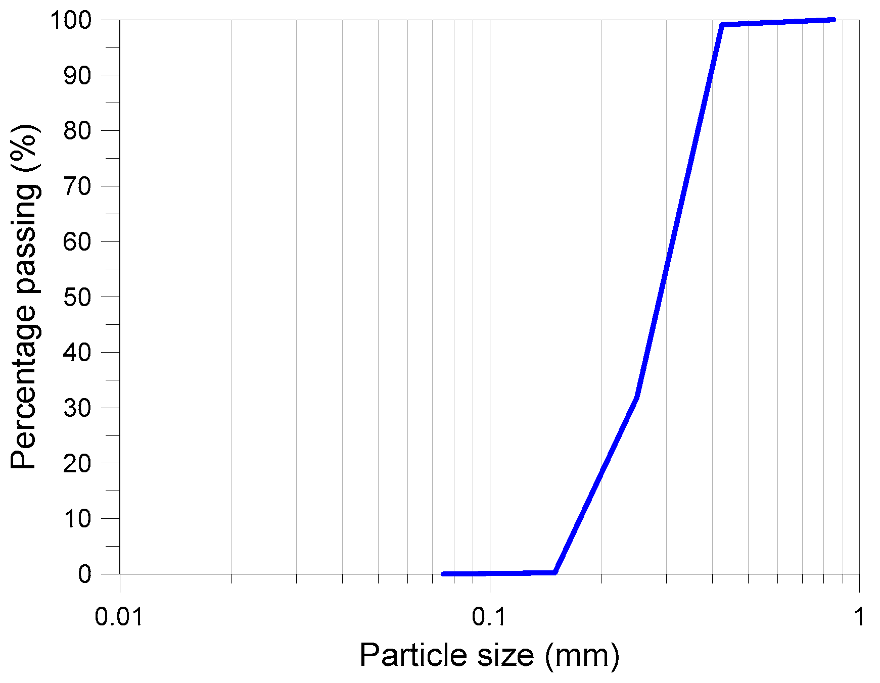 Geotechnics 05 00039 g001