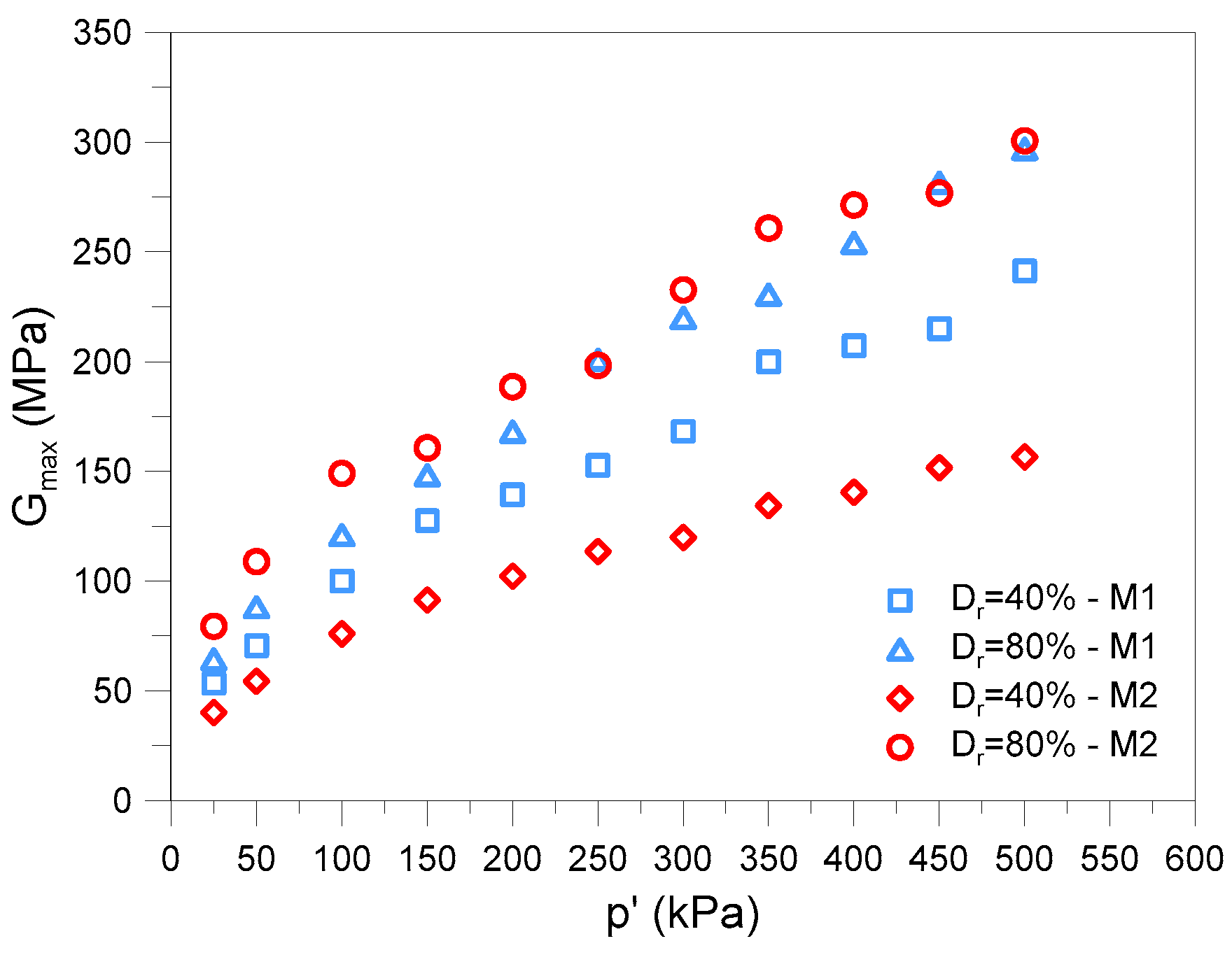 Geotechnics 05 00039 g004