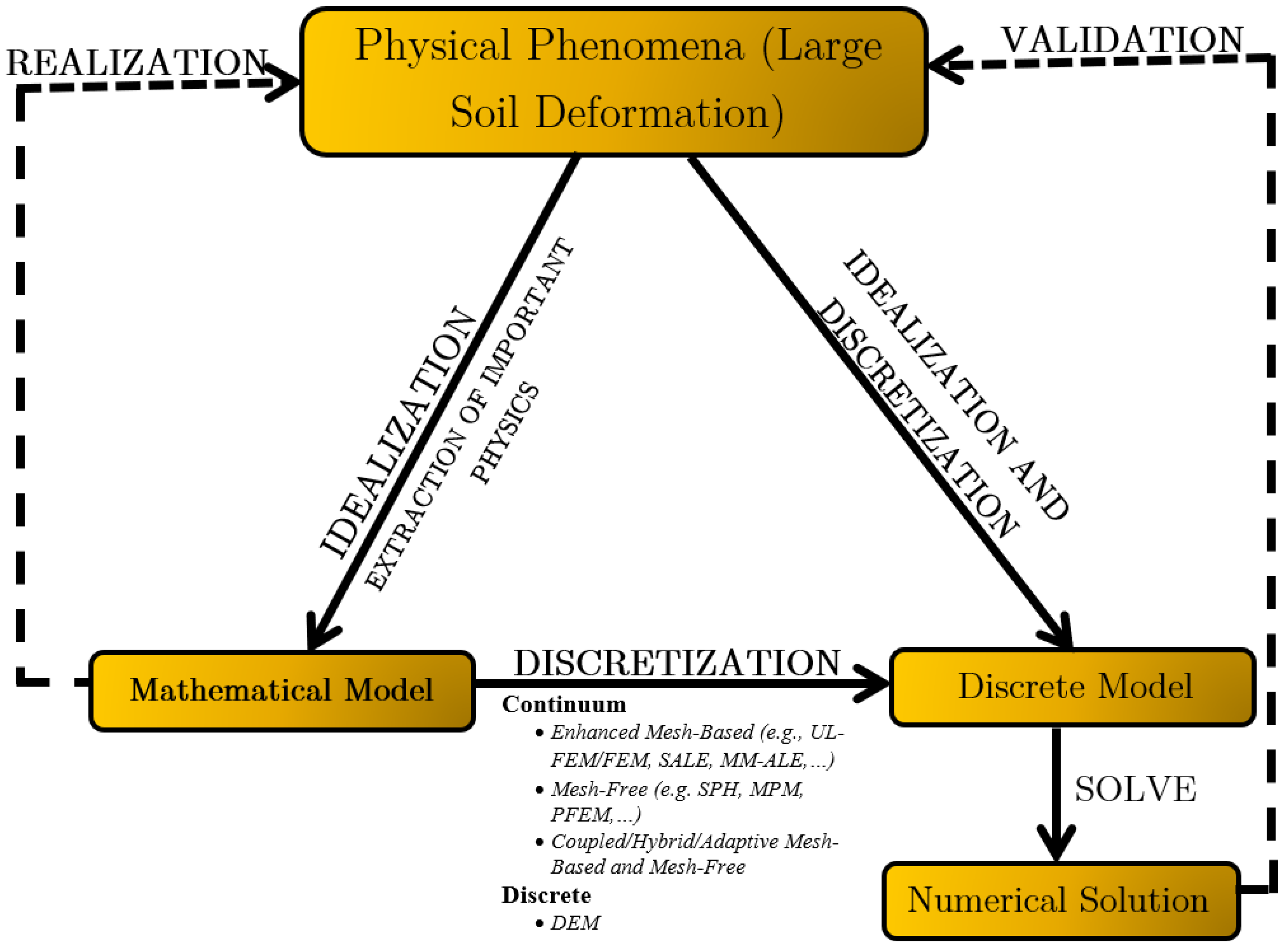 Geotechnics 05 00040 g001 Geotechnics 05 00040 g001