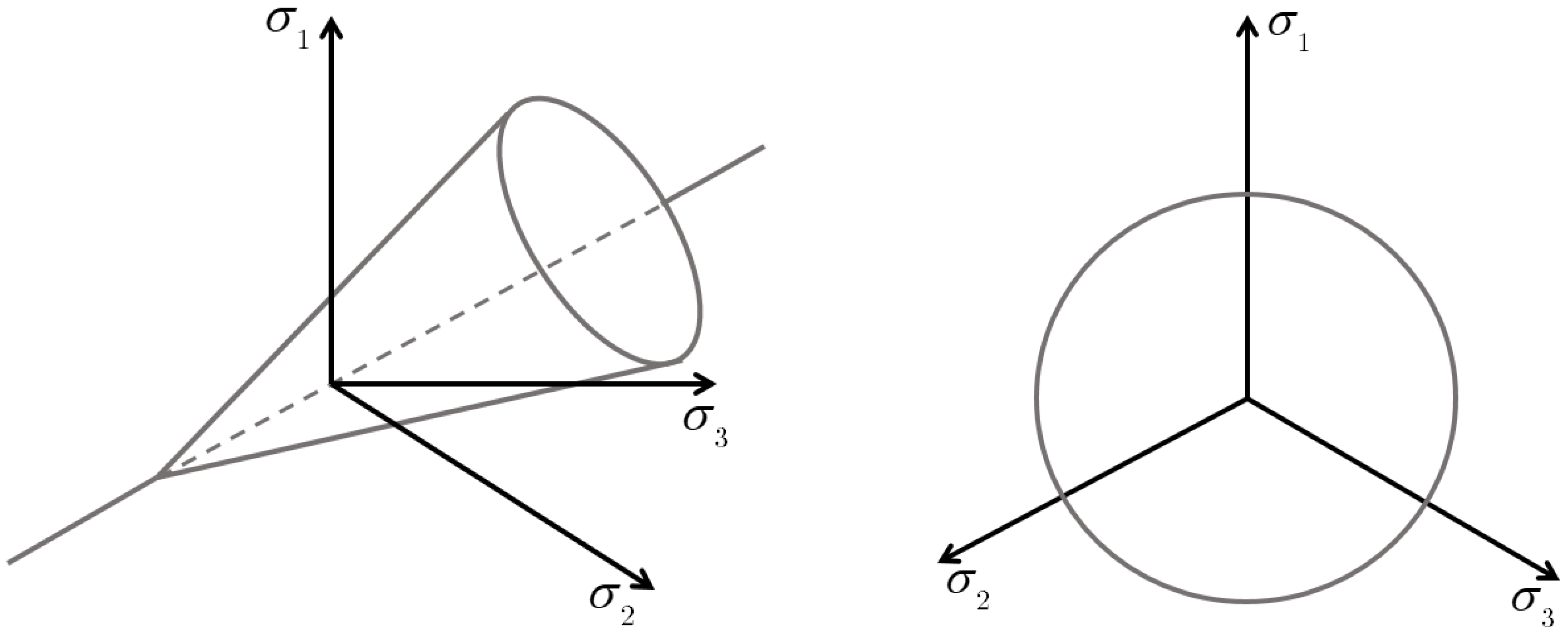 Geotechnics 05 00040 g006 Geotechnics 05 00040 g006