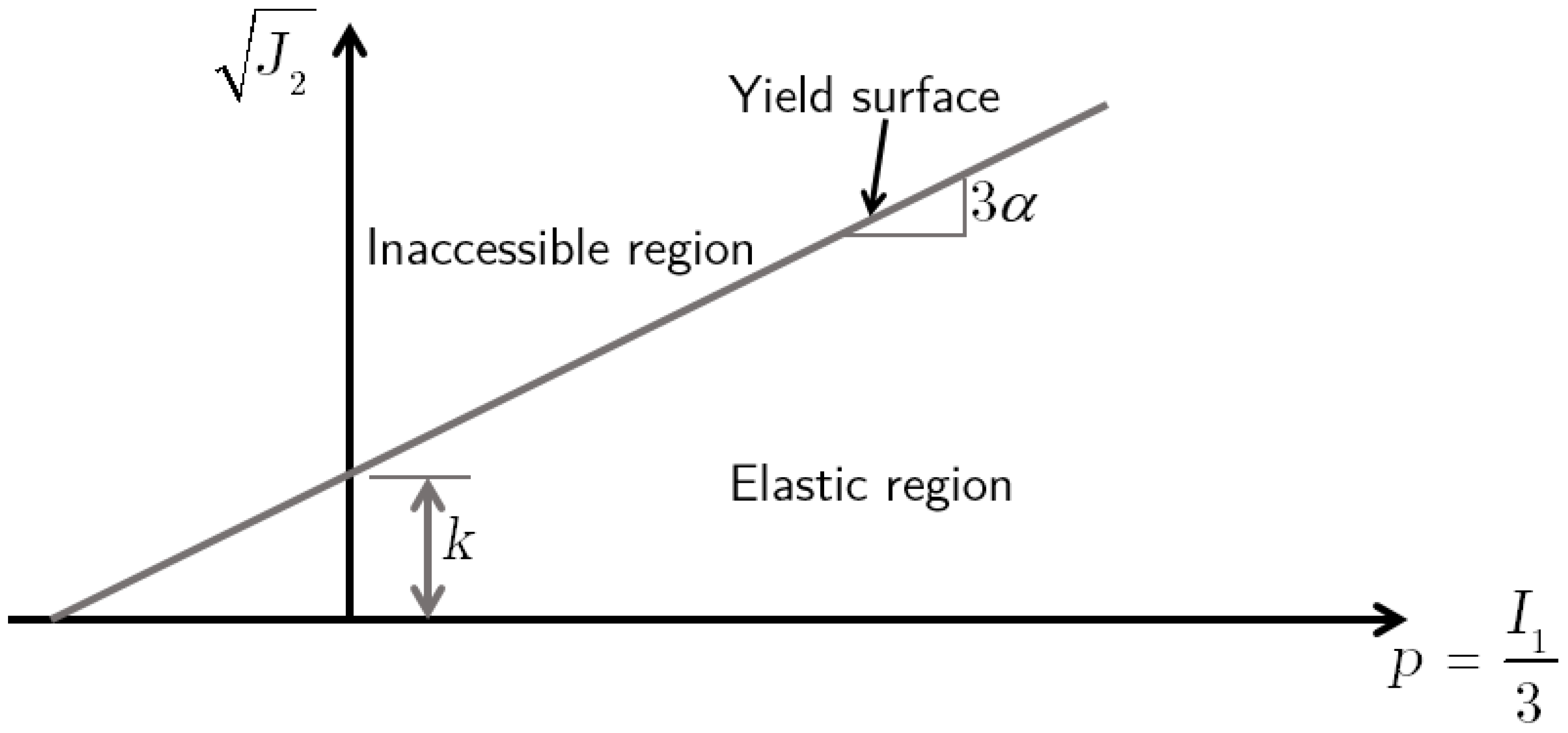 Geotechnics 05 00040 g007 Geotechnics 05 00040 g007