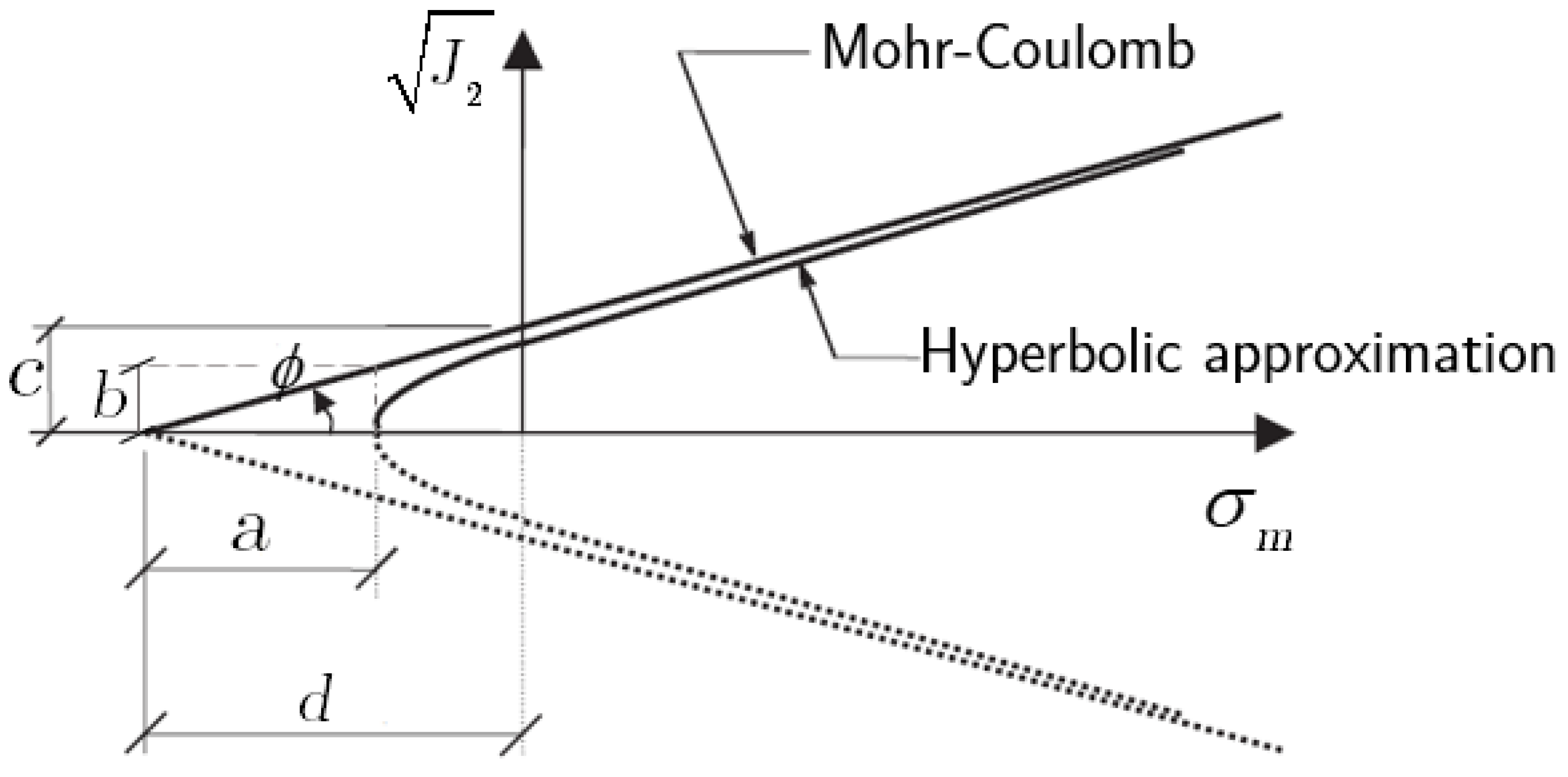 Geotechnics 05 00040 g008 Geotechnics 05 00040 g008