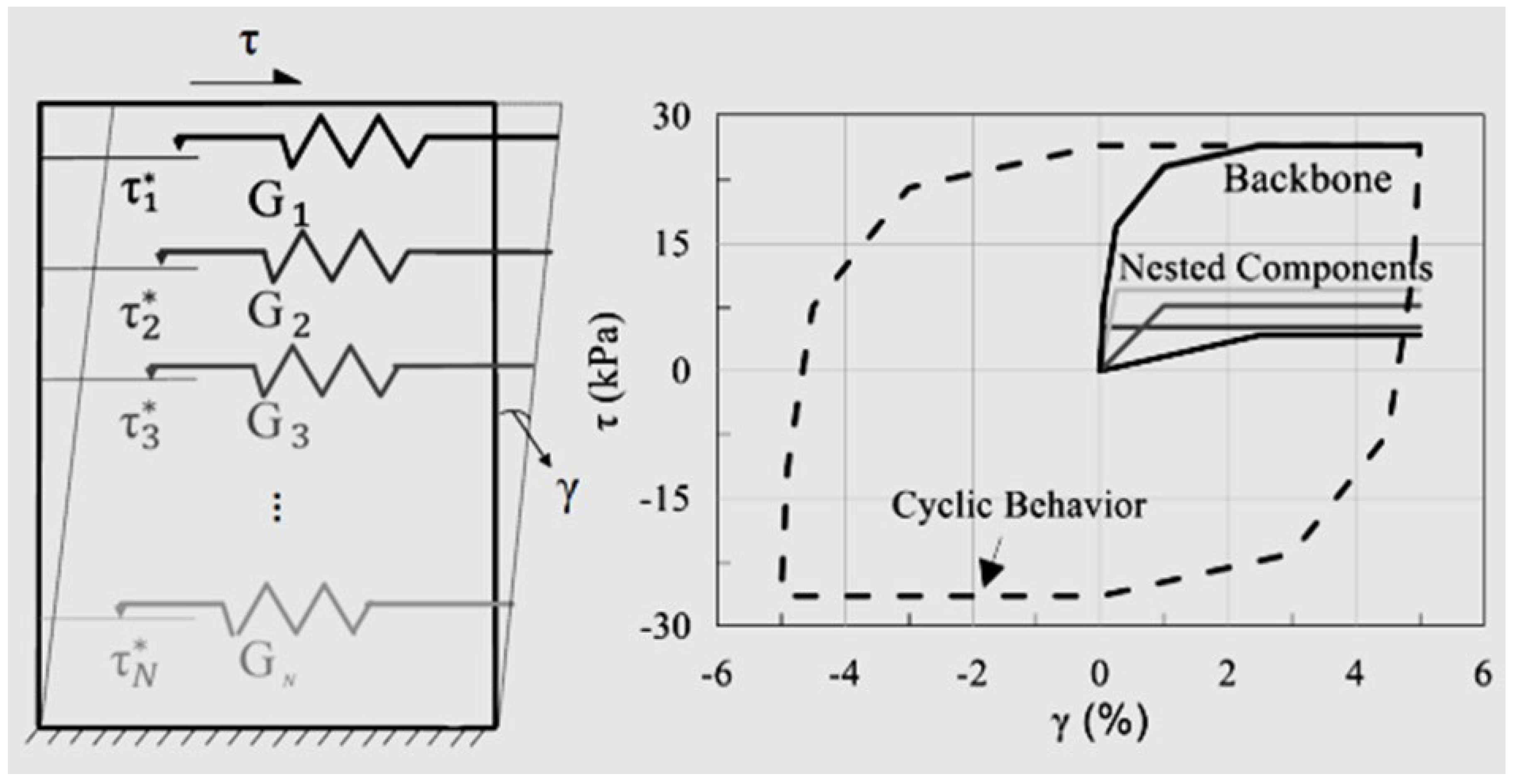 Geotechnics 05 00040 g012 Geotechnics 05 00040 g012