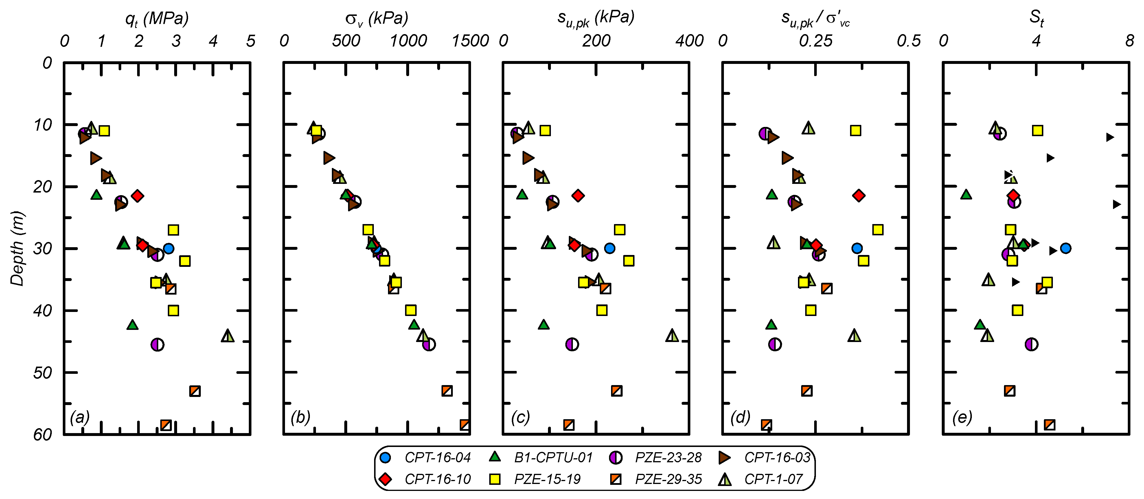 Geotechnics 05 00041 g004